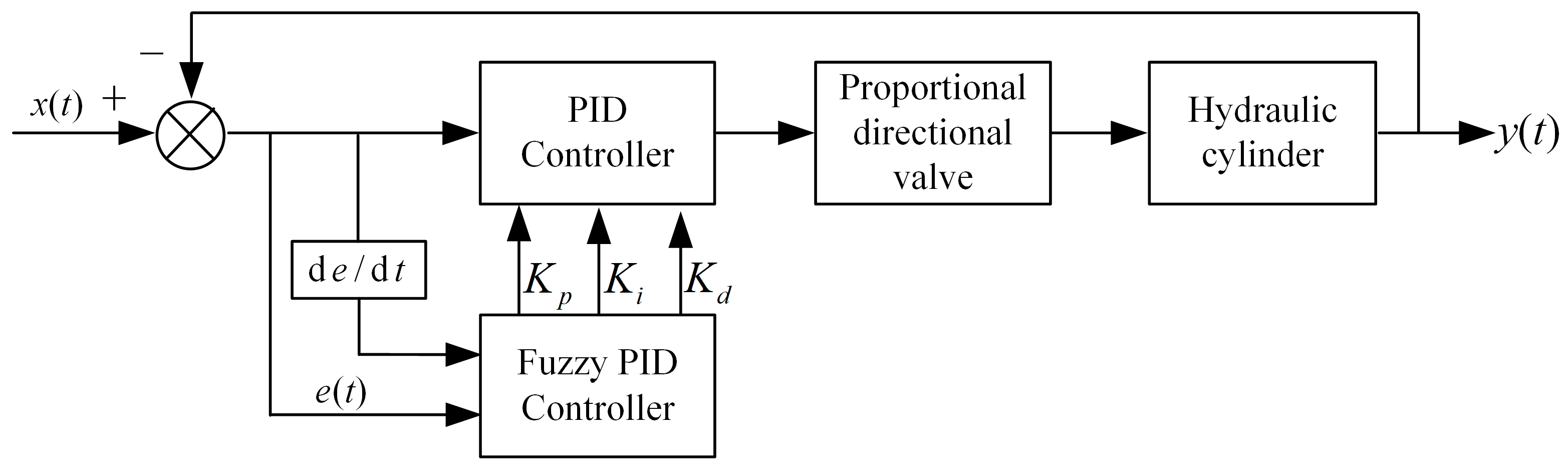 Machines 13 00999 g016 Machines 13 00999 g016