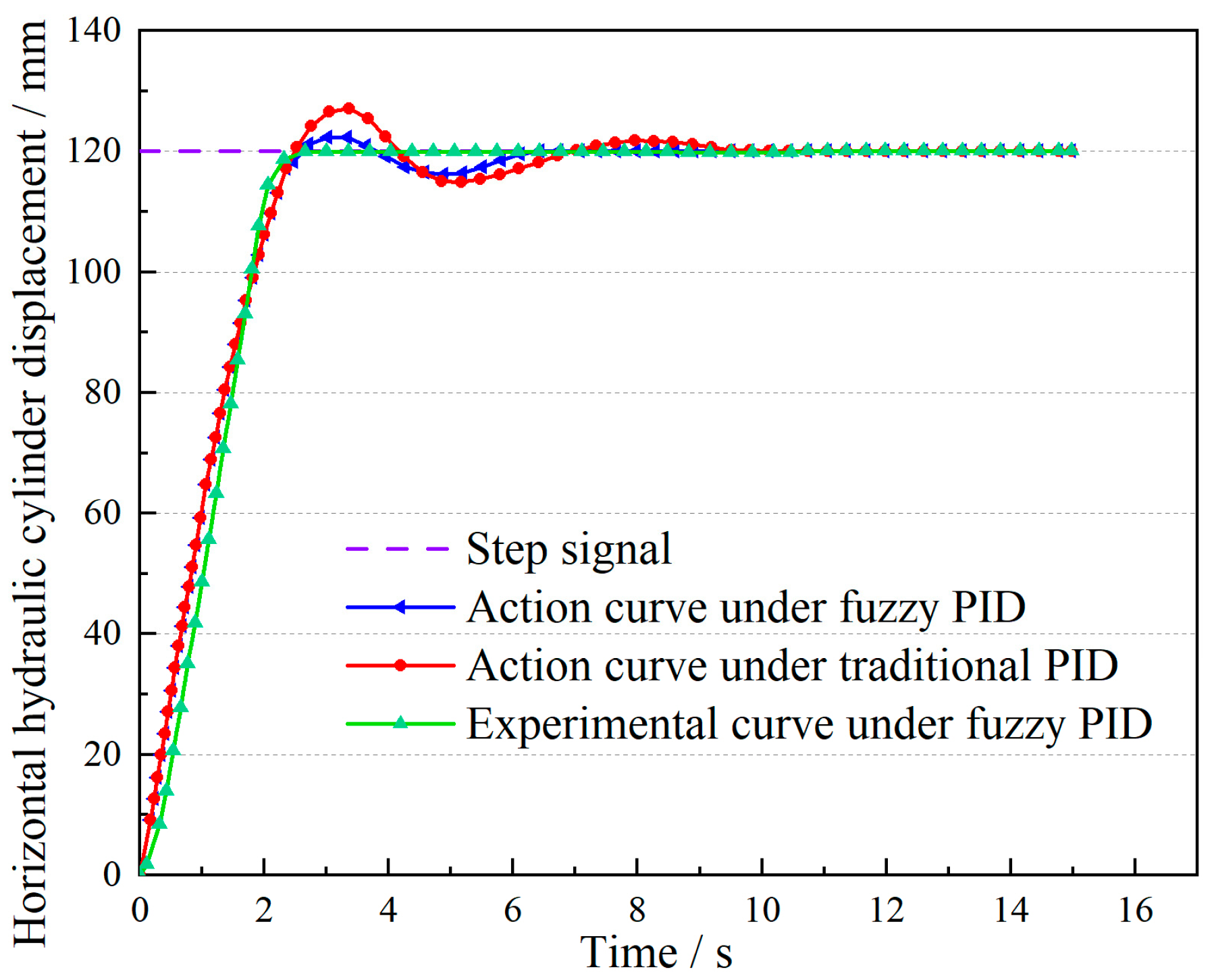 Machines 13 00999 g018 Machines 13 00999 g018