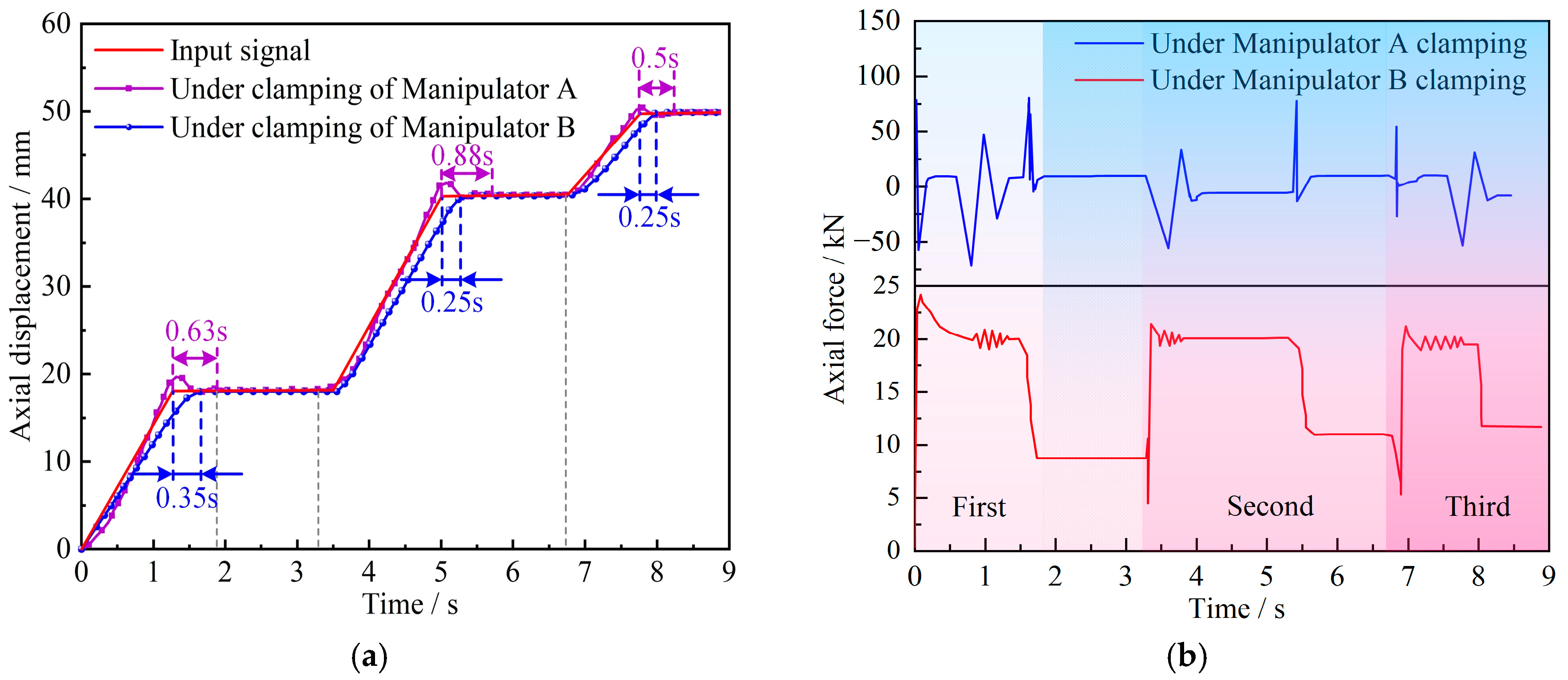 Machines 13 00999 g020 Machines 13 00999 g020