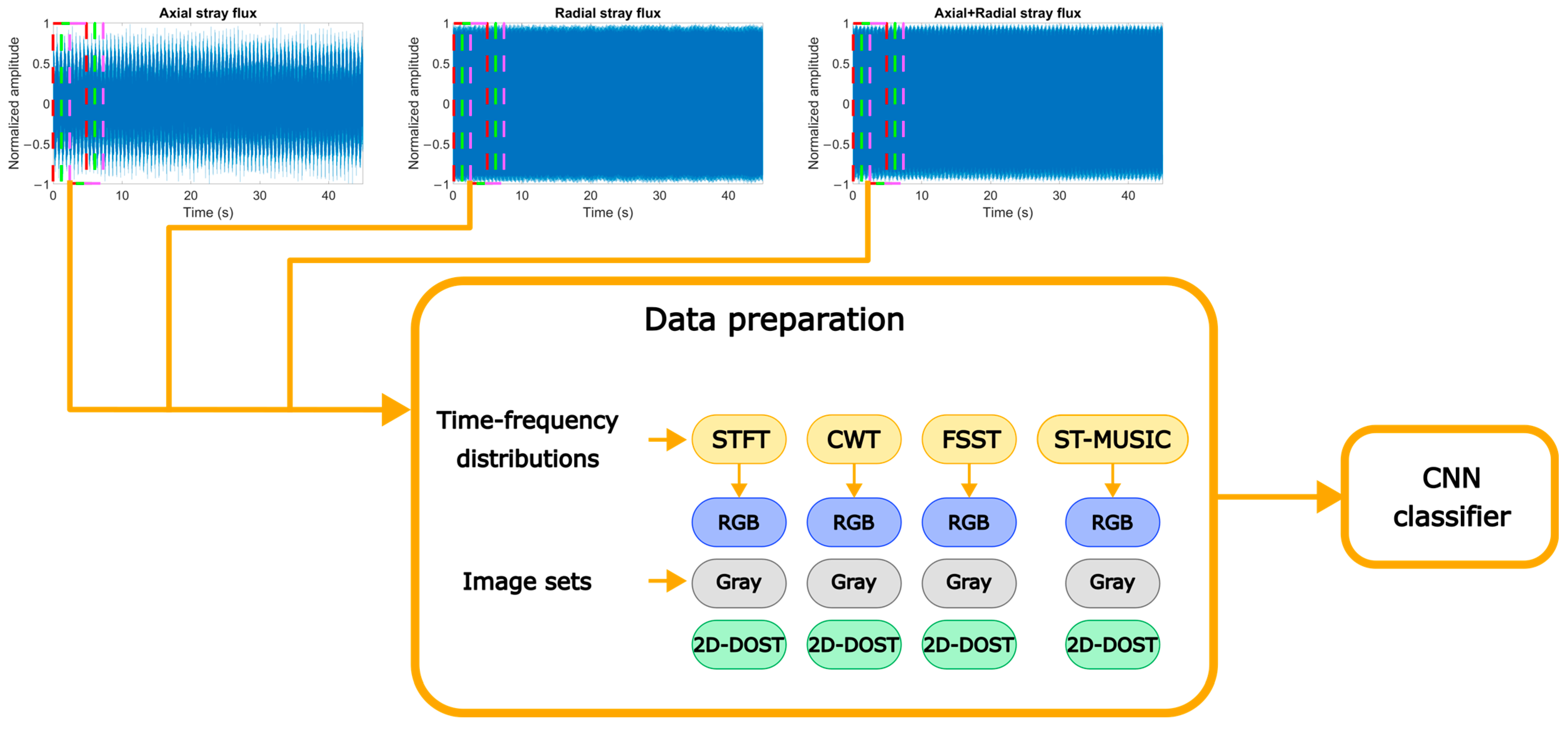 Machines 13 01001 g001