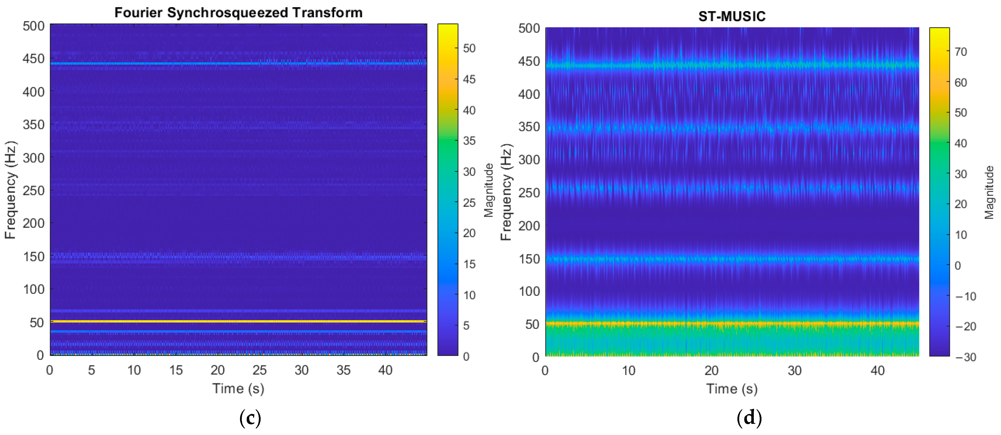 Machines 13 01001 g003b
