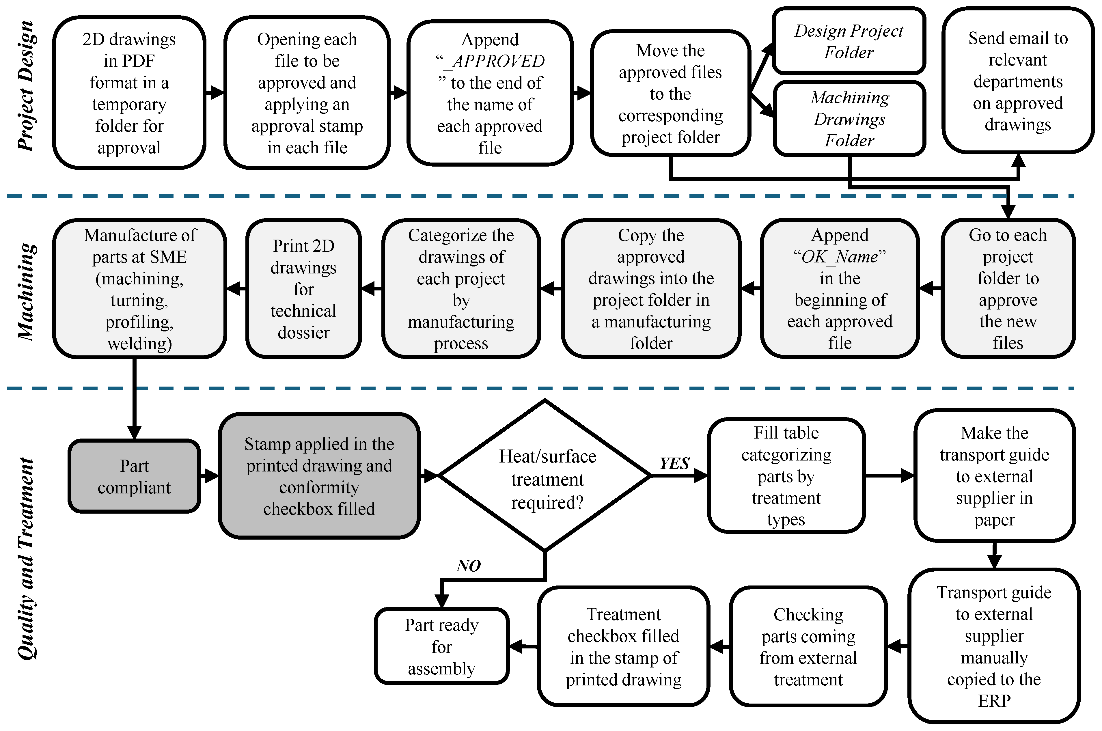 Machines 13 01002 g001