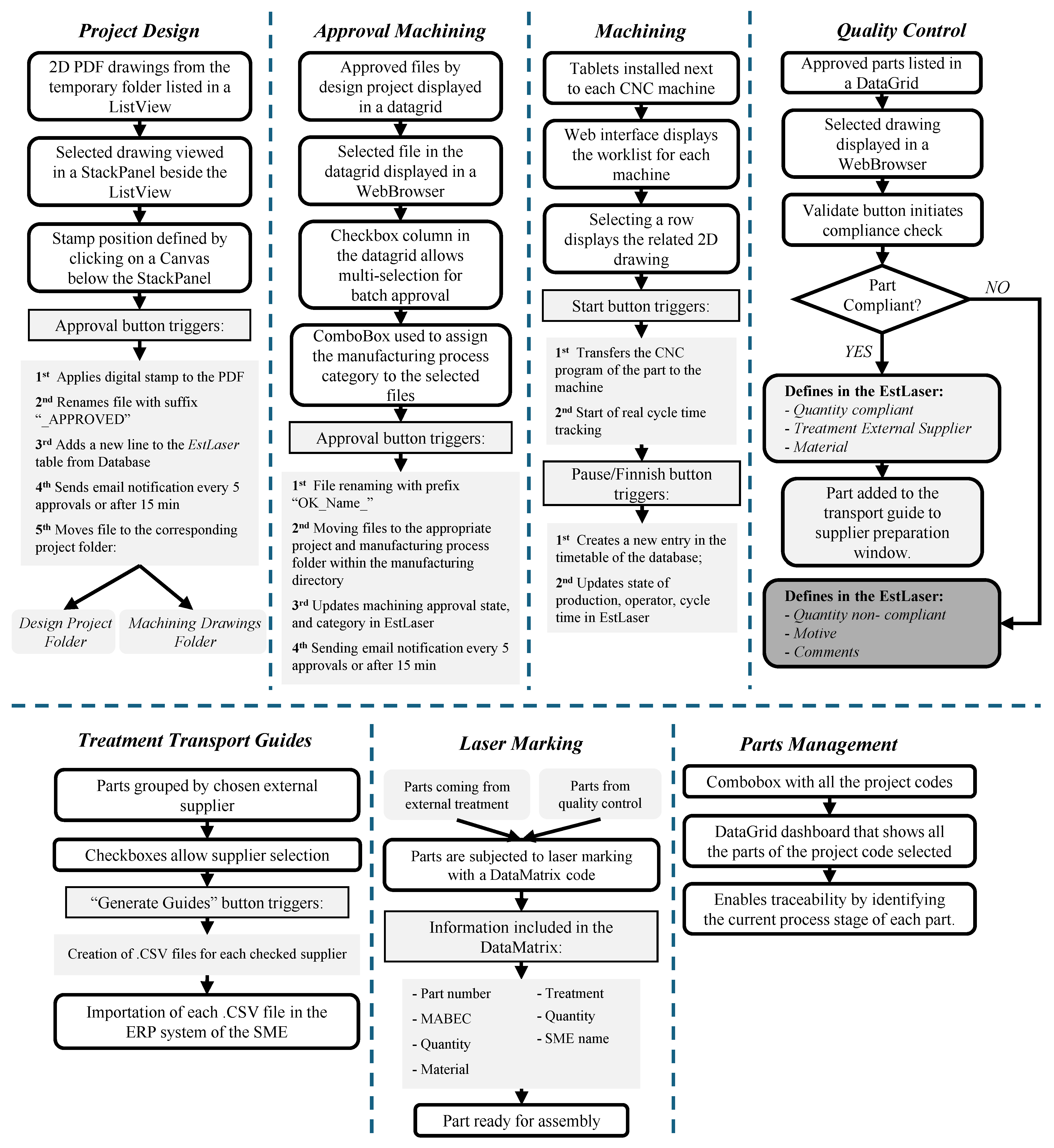 Machines 13 01002 g003
