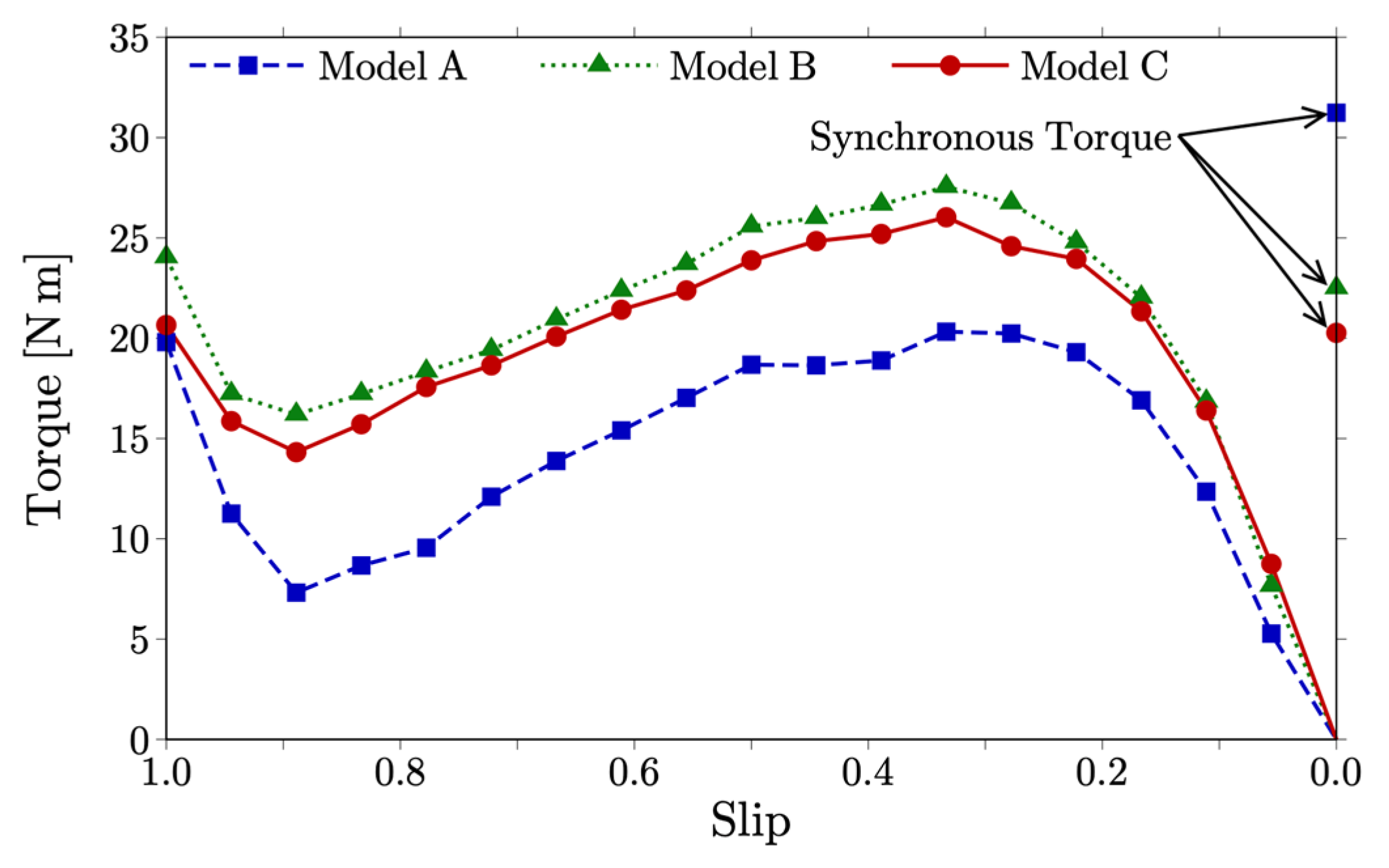 Machines 13 01003 g002