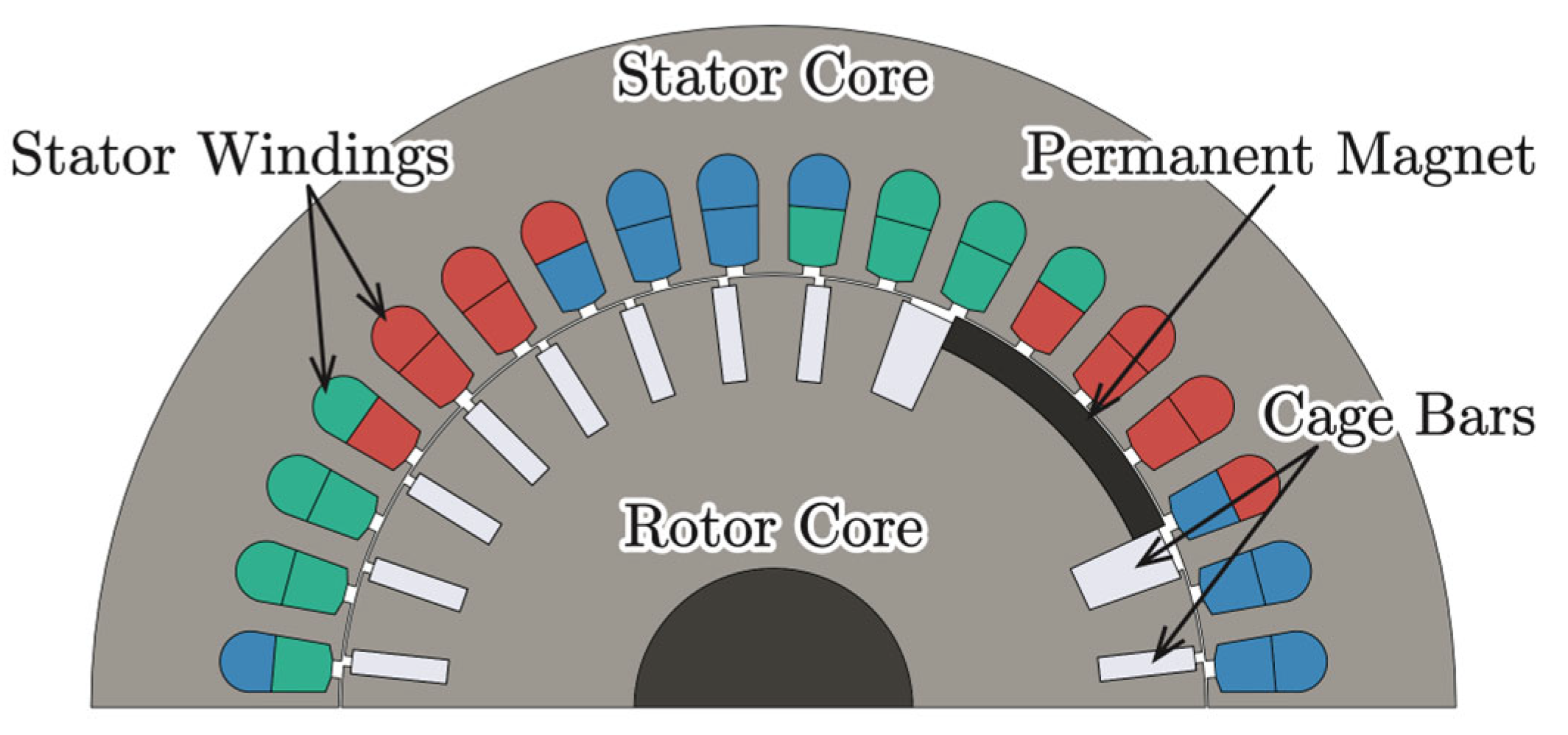 Machines 13 01003 g003