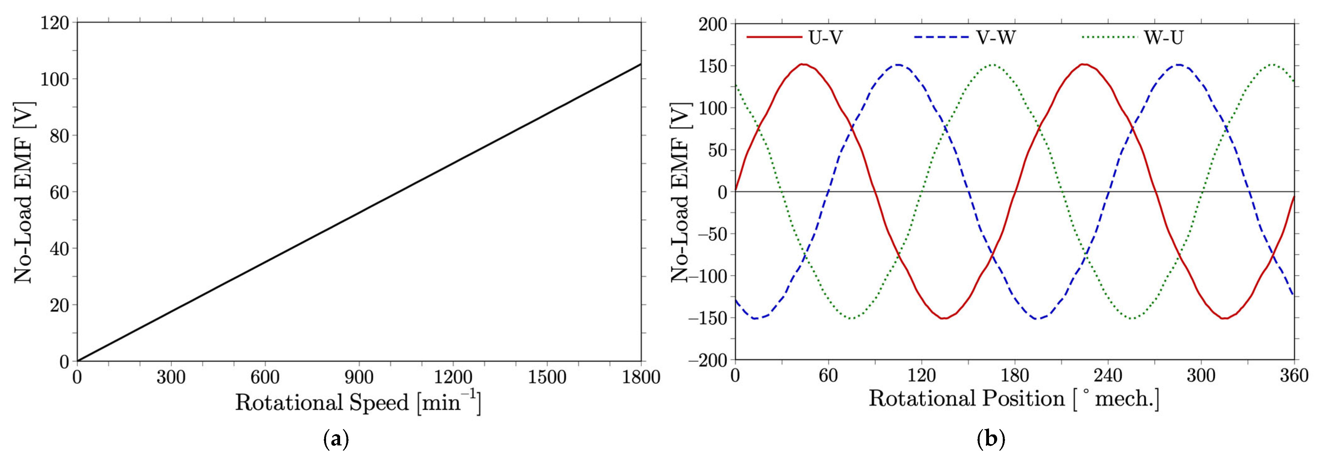 Machines 13 01003 g007