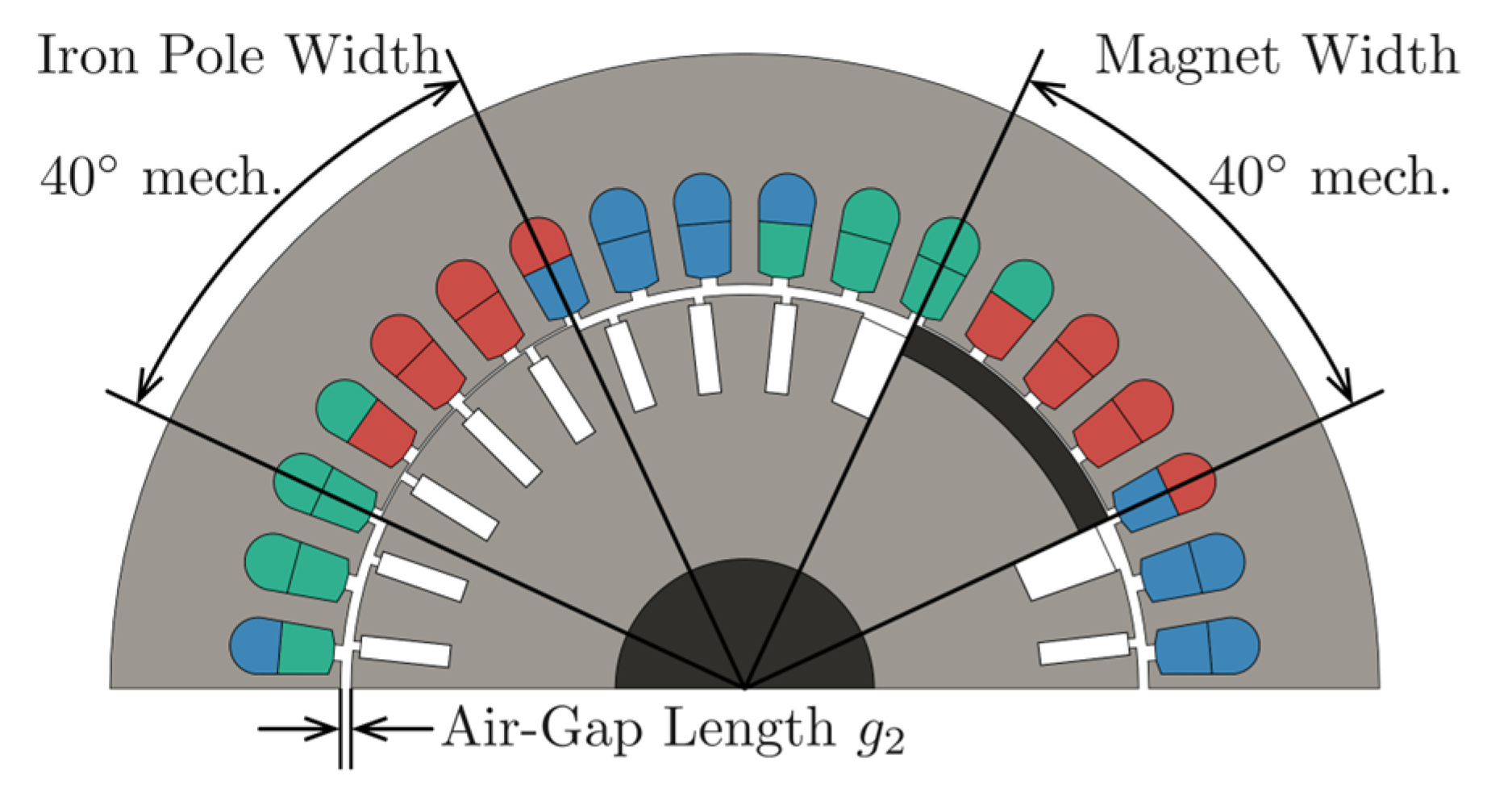 Machines 13 01003 g010
