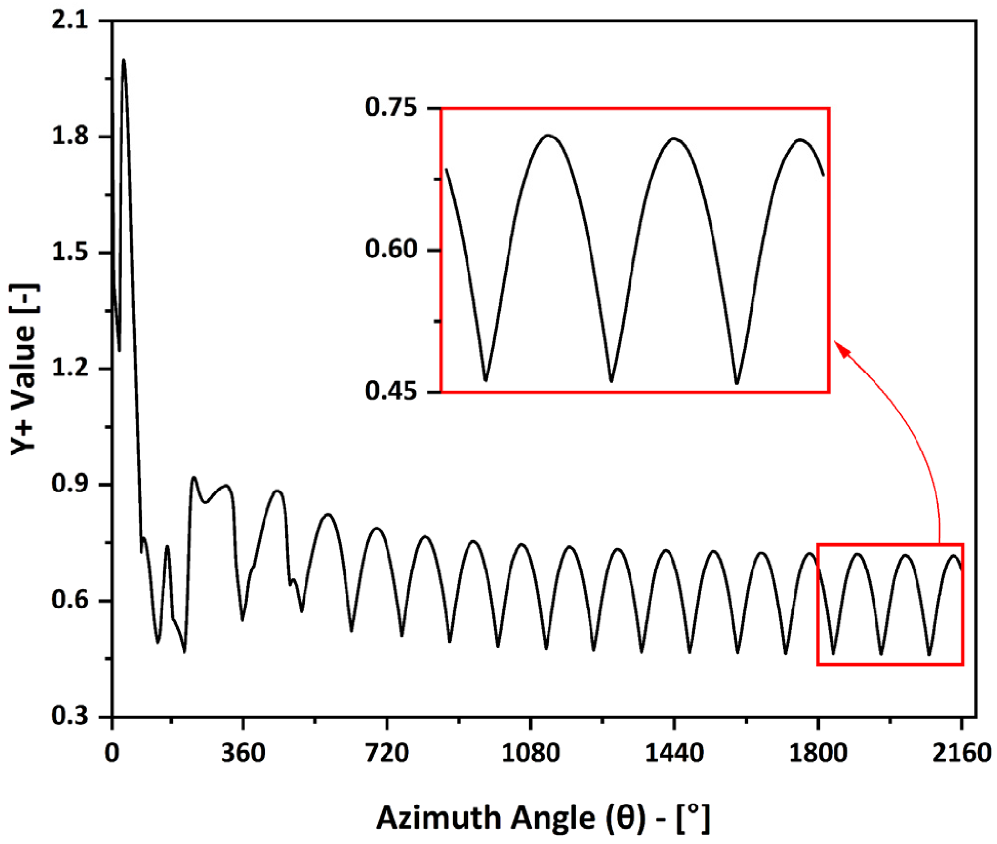Machines 13 01004 g003 Machines 13 01004 g003