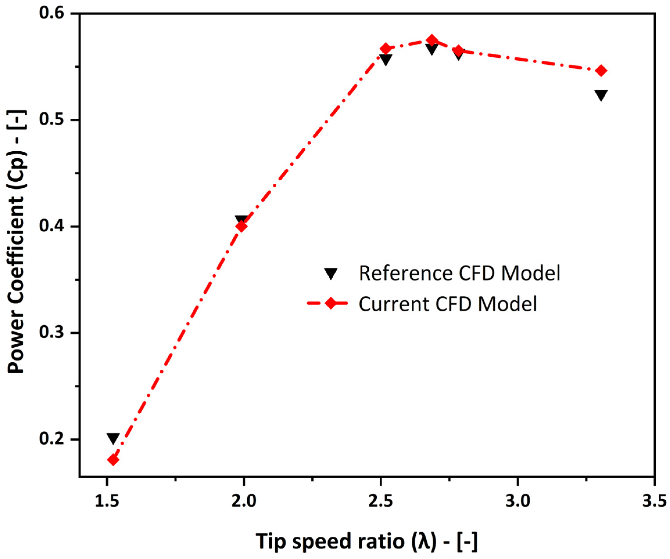 Machines 13 01004 g008 Machines 13 01004 g008