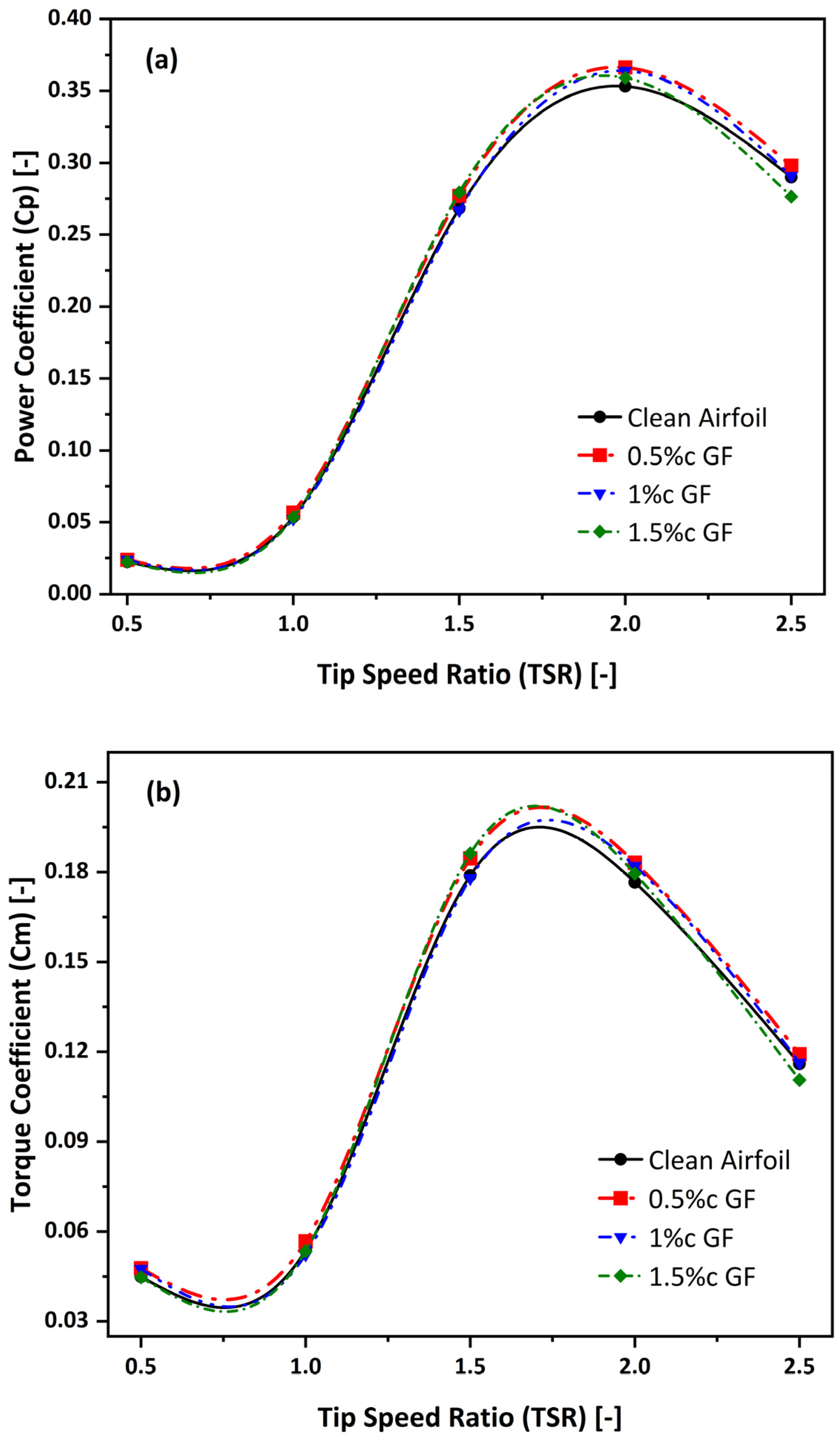 Machines 13 01004 g009 Machines 13 01004 g009