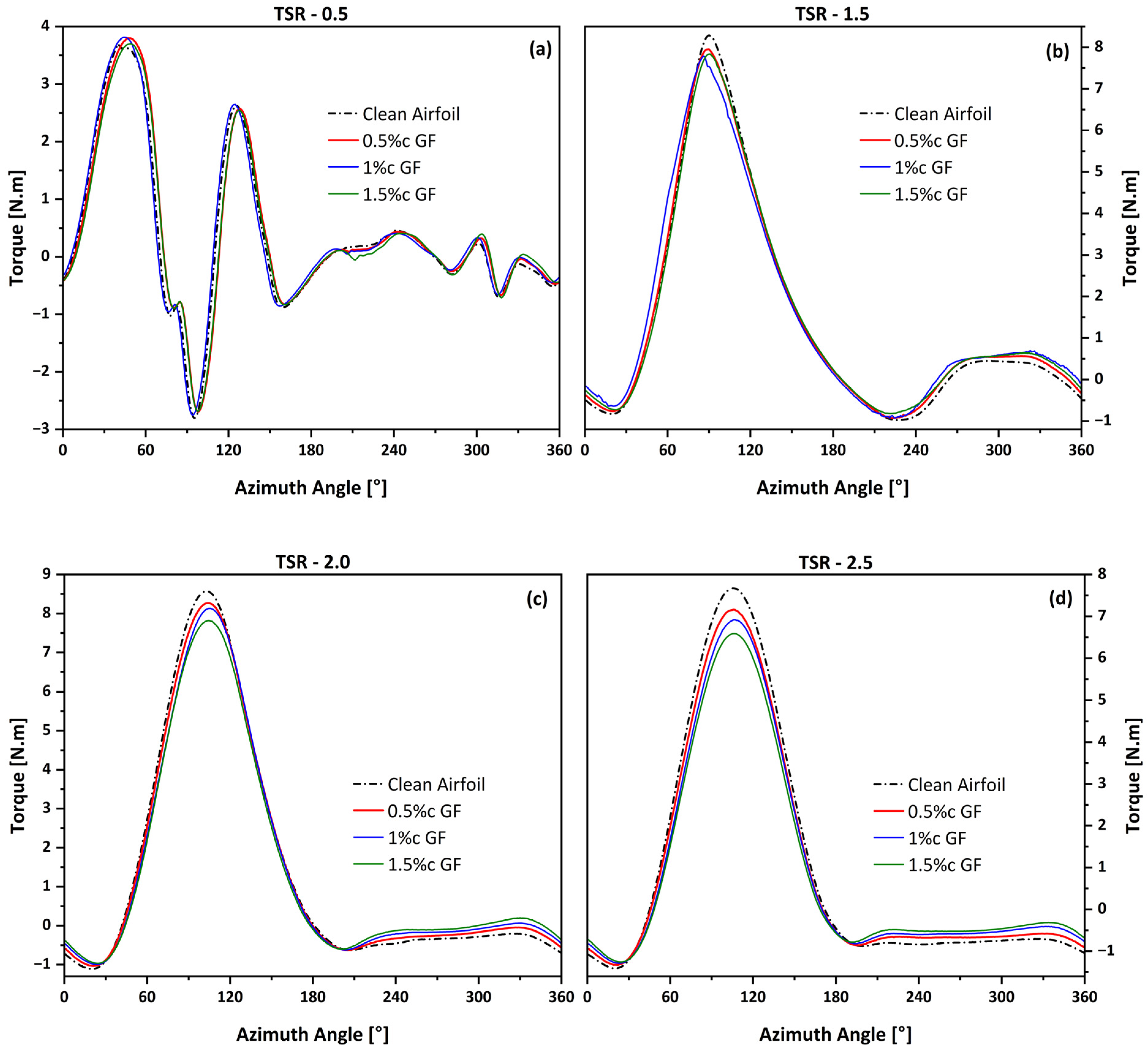 Machines 13 01004 g010 Machines 13 01004 g010