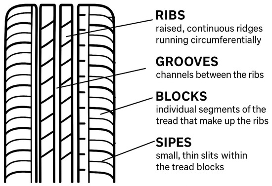 Tire Rib Pattern Tire–Road Interaction: A Comprehensive Review of Friction Mechanisms ...