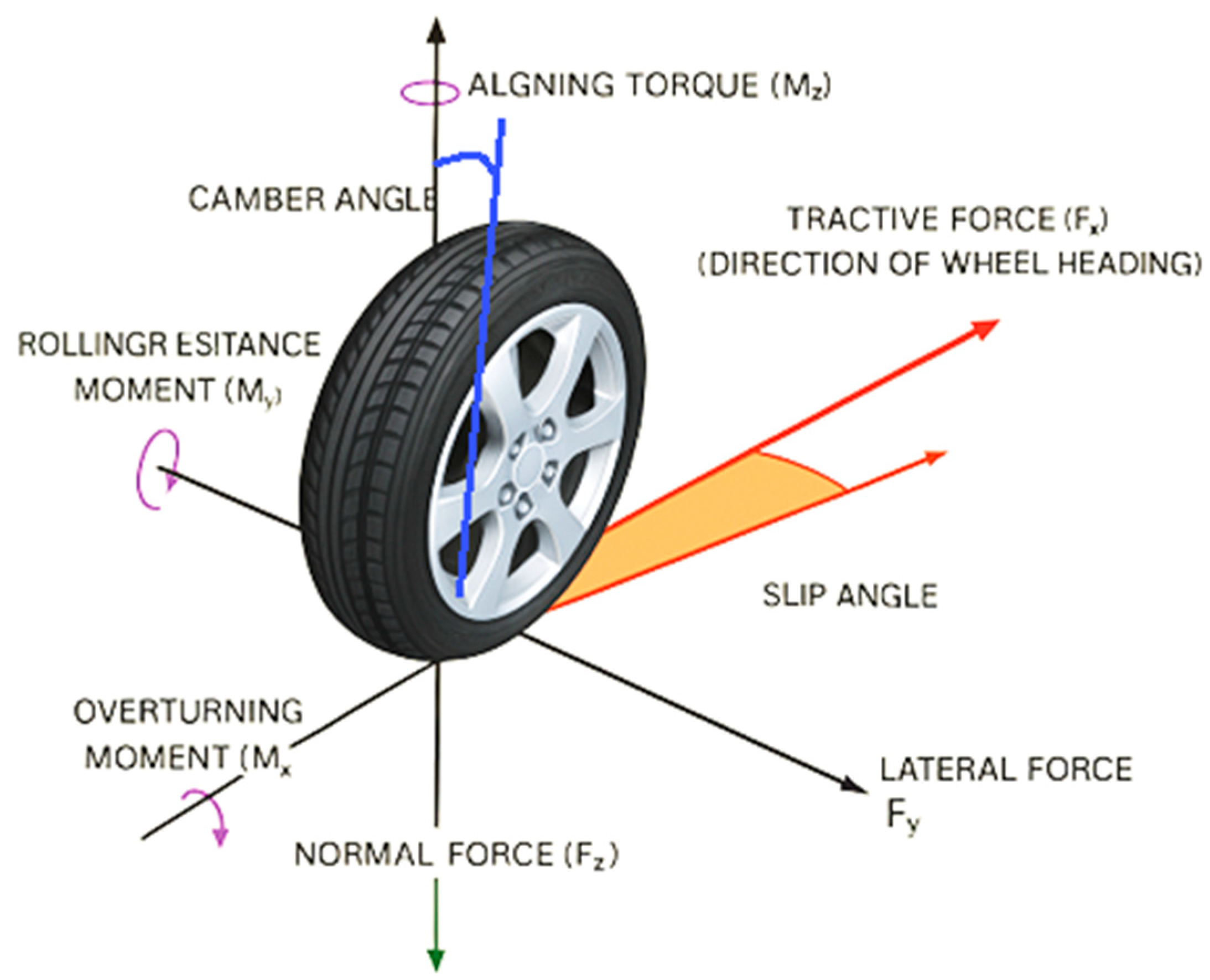 Machines 13 01005 g010 Machines 13 01005 g010