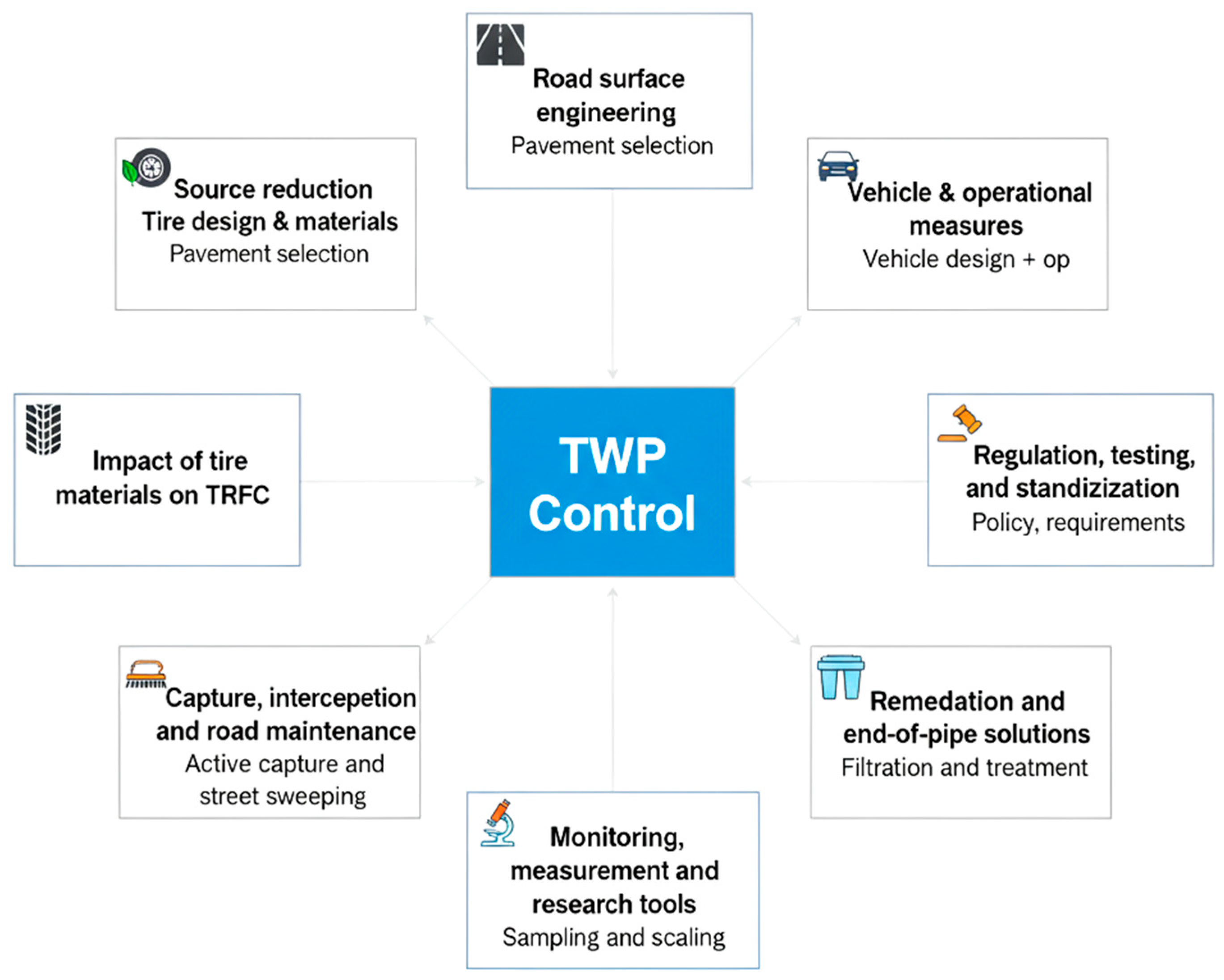 Machines 13 01005 g012 Machines 13 01005 g012