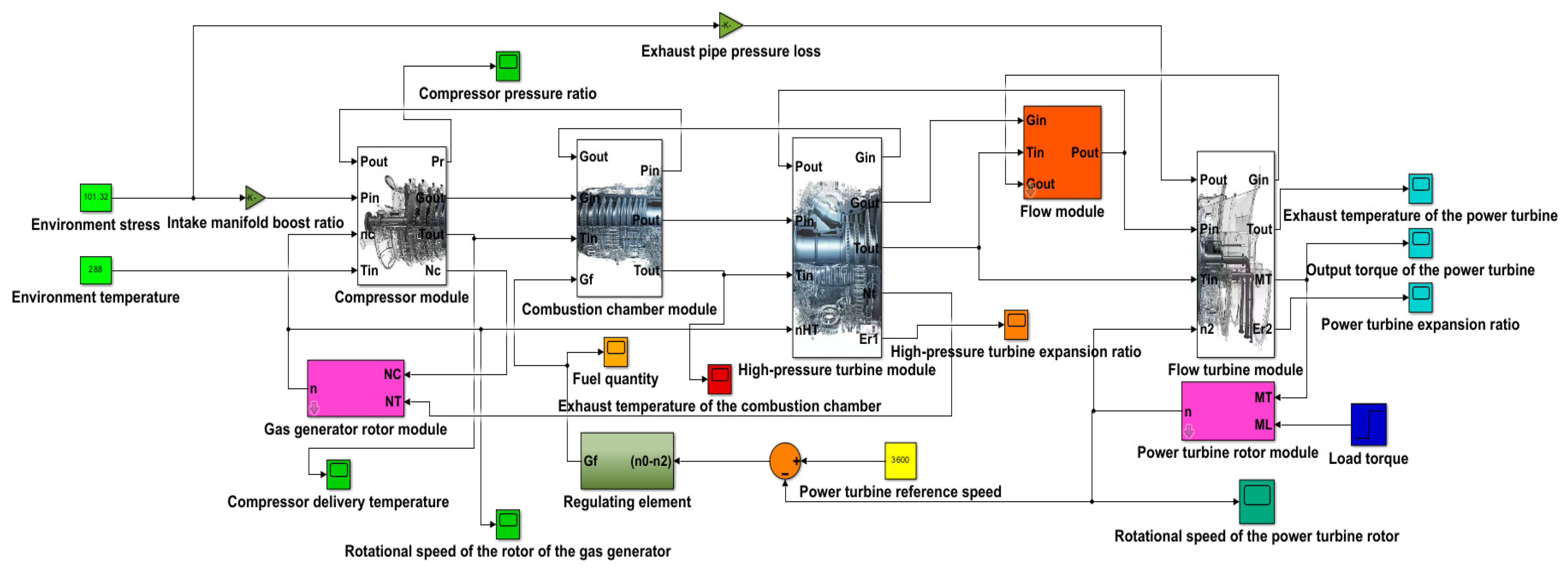 Machines 13 01007 g001