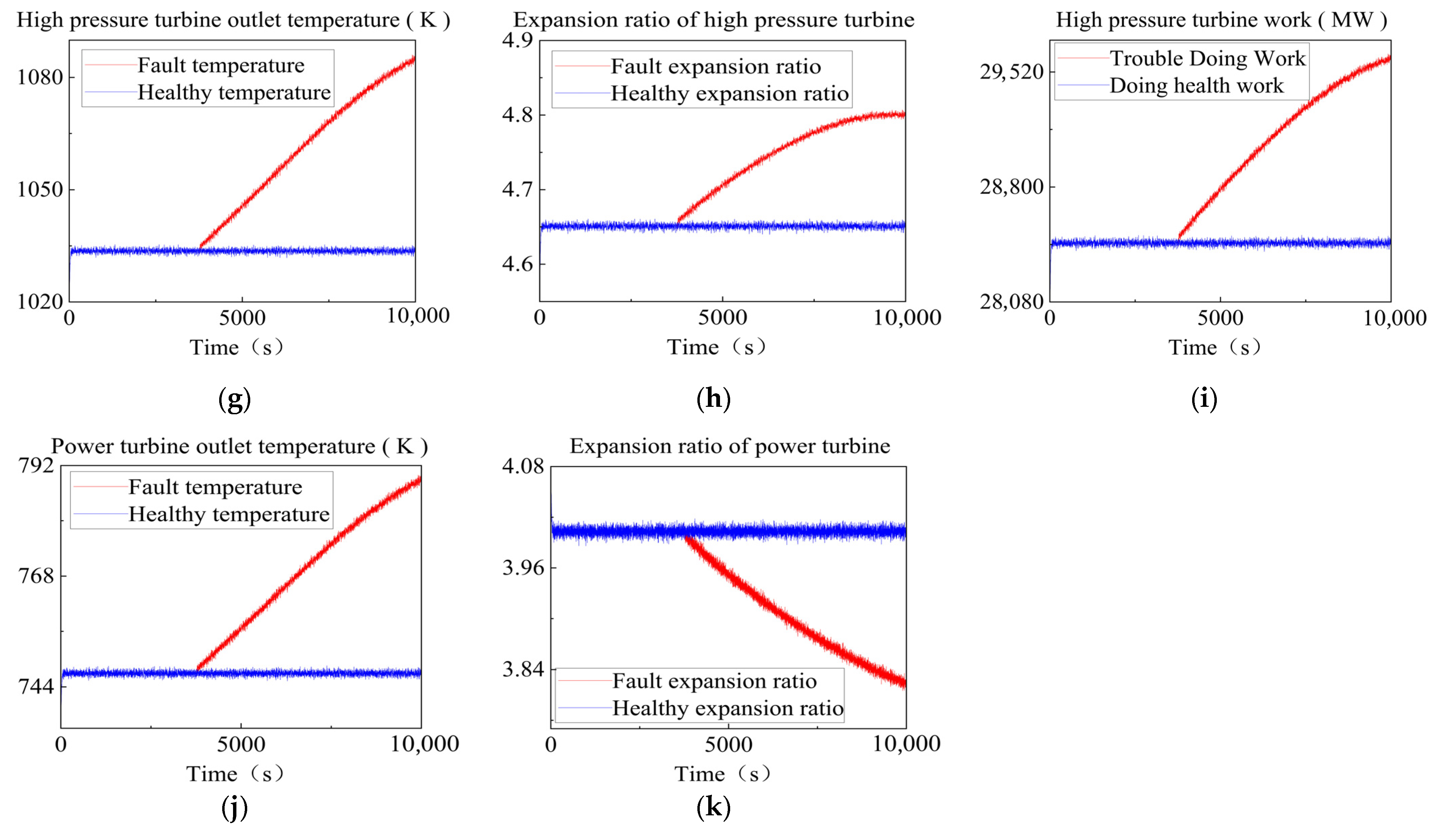 Machines 13 01007 g005b