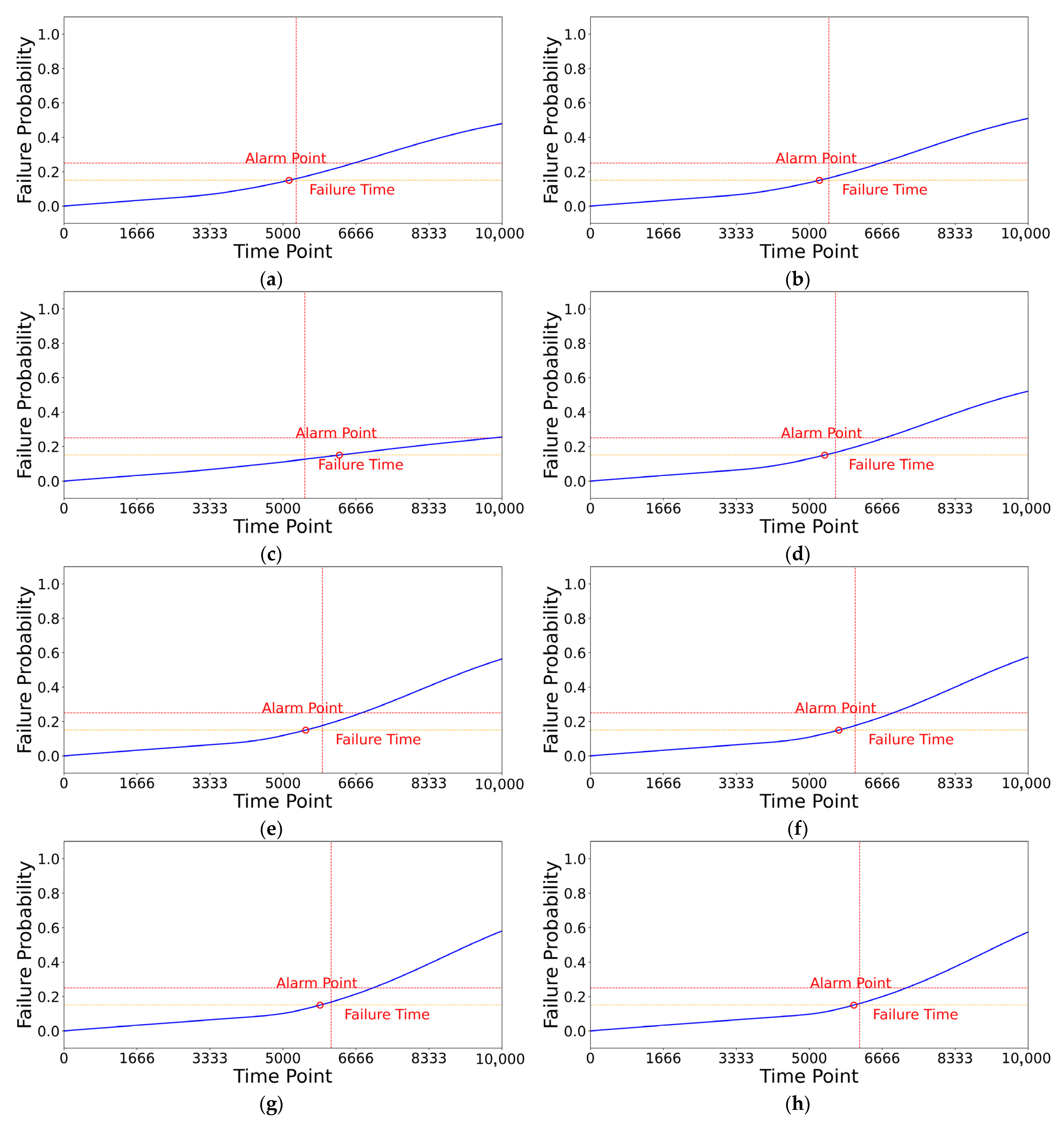 Machines 13 01007 g011a
