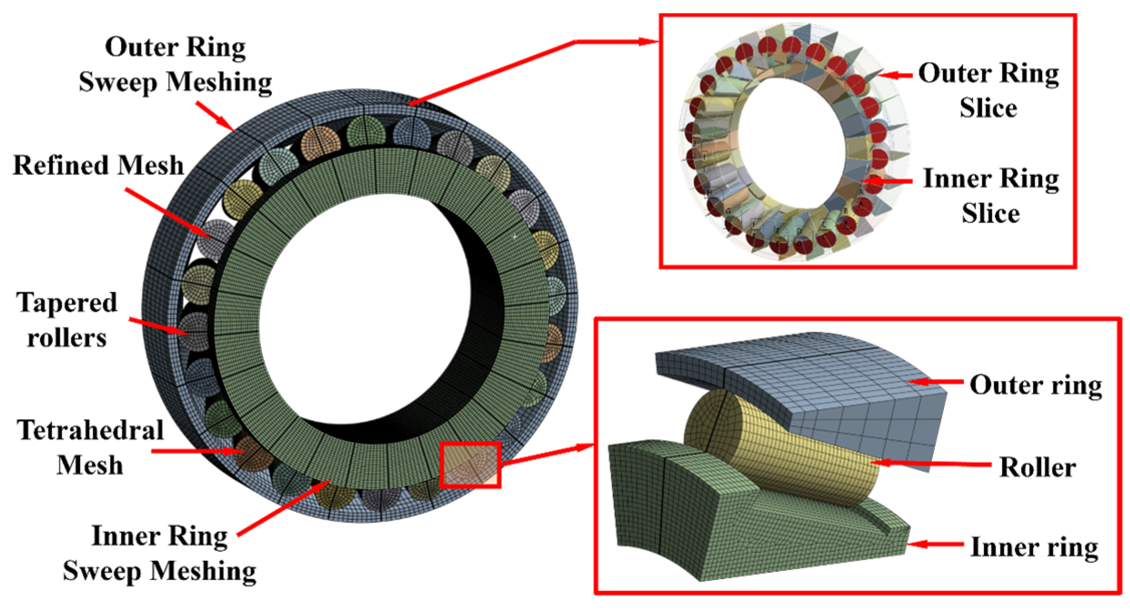 Machines 13 01008 g004 Machines 13 01008 g004