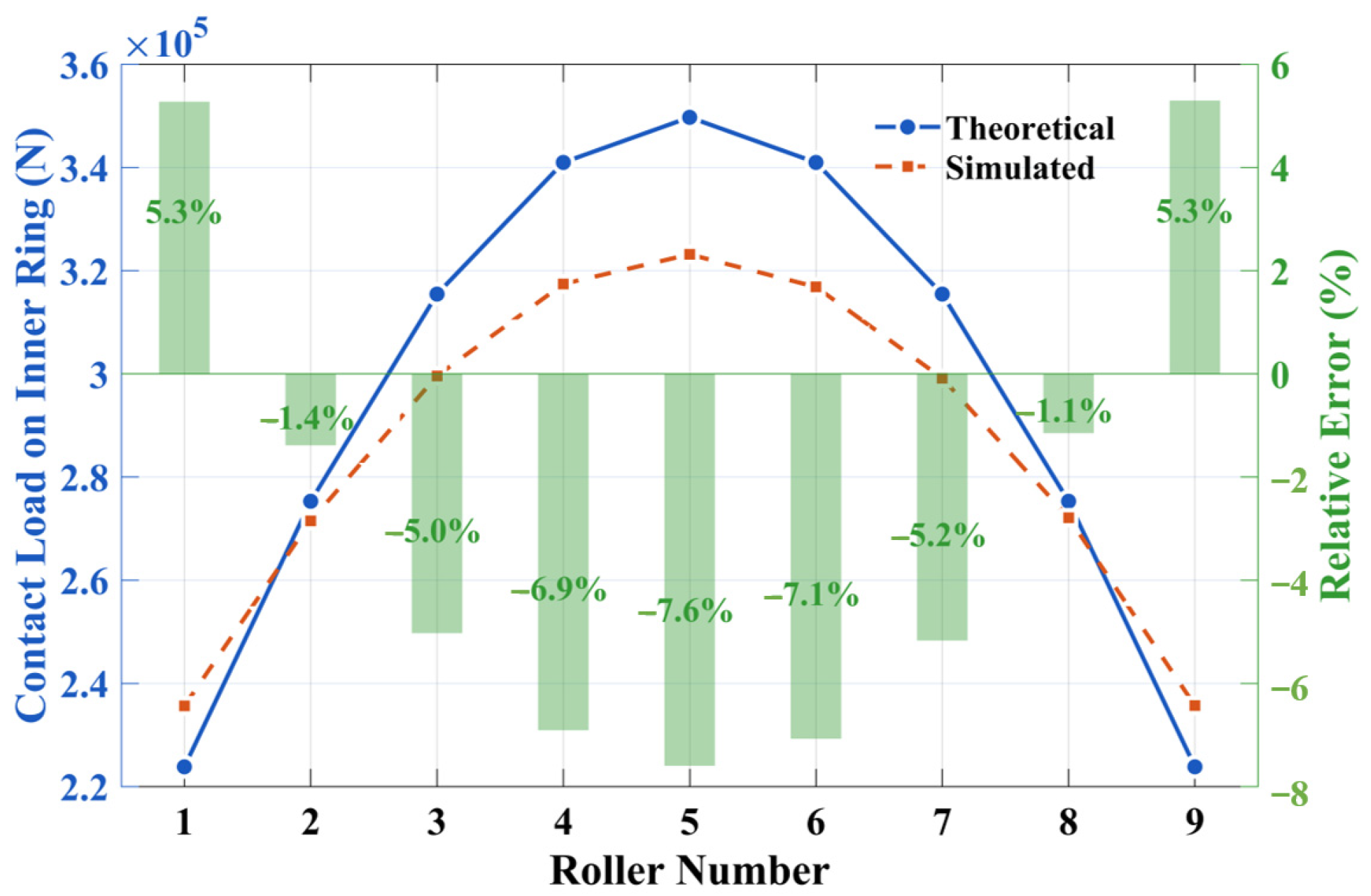 Machines 13 01008 g005 Machines 13 01008 g005
