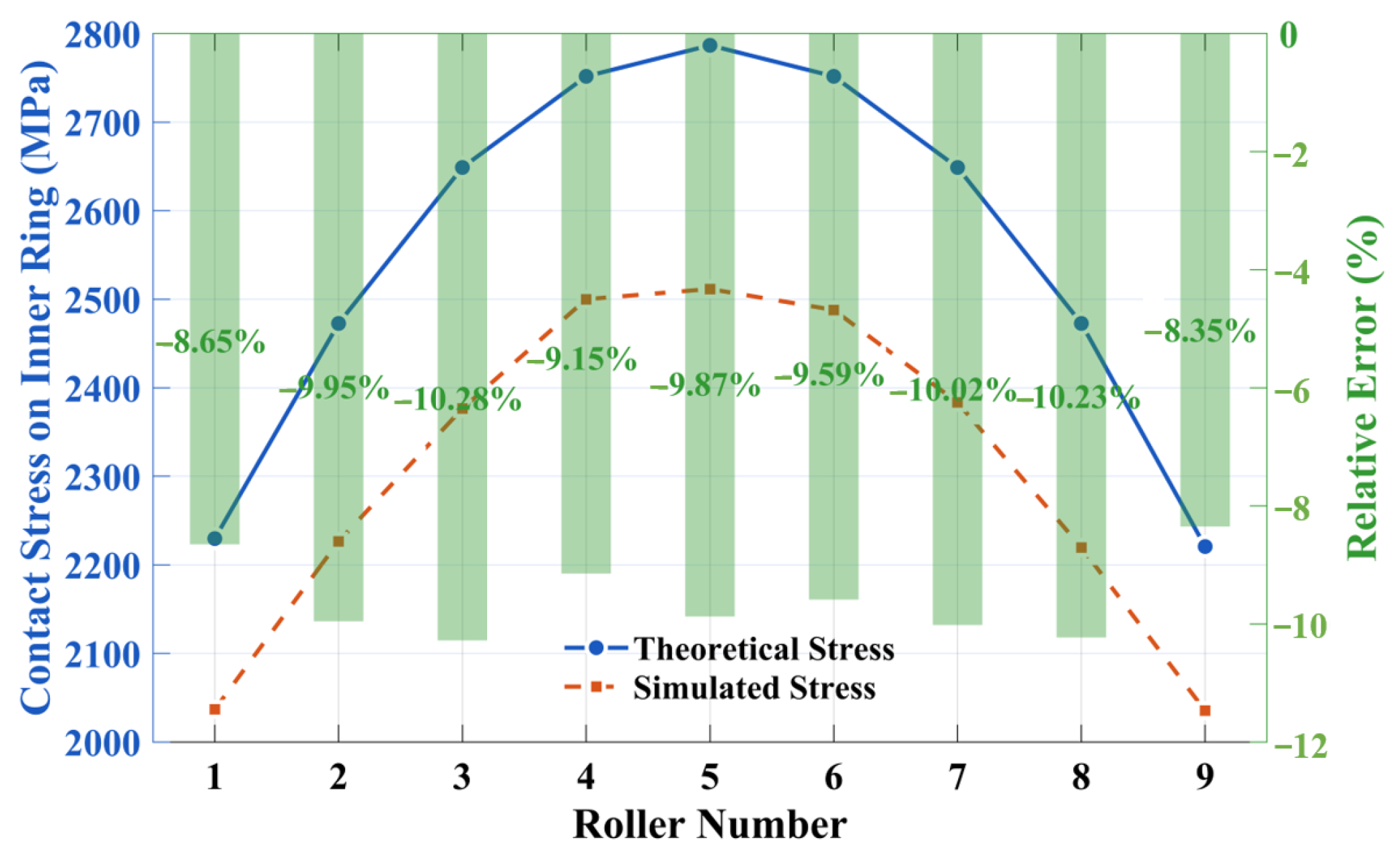 Machines 13 01008 g006 Machines 13 01008 g006
