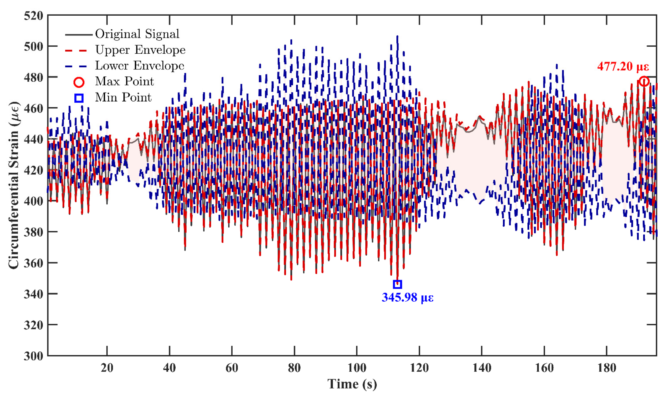 Machines 13 01008 g012 Machines 13 01008 g012