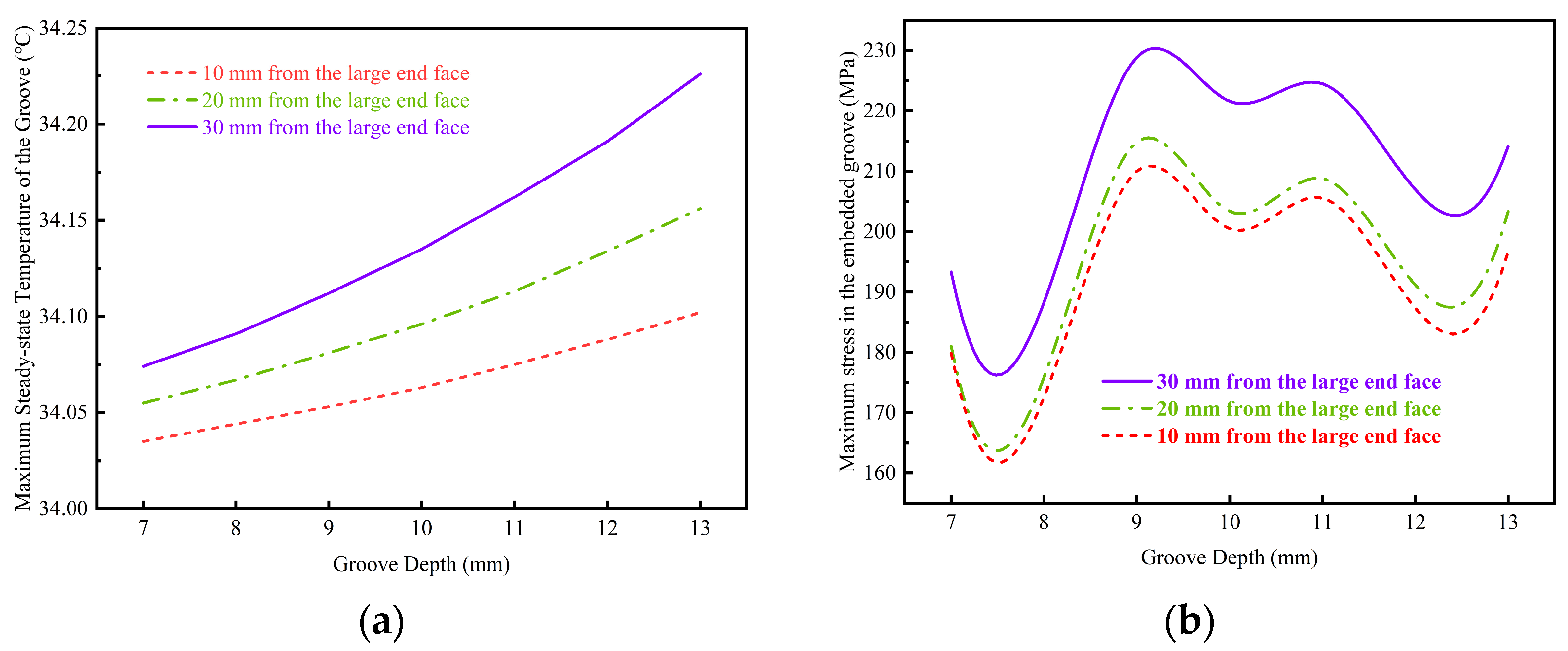 Machines 13 01008 g015a Machines 13 01008 g015a