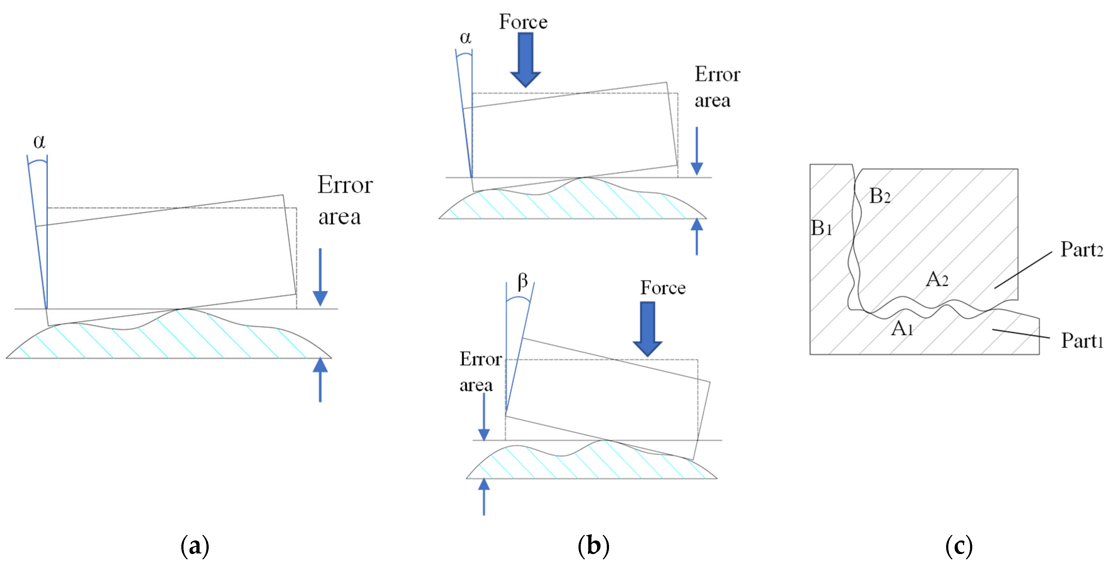 Machines 13 01009 g001 Machines 13 01009 g001