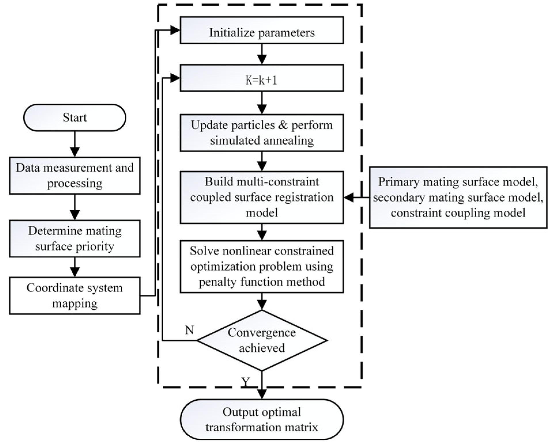Machines 13 01009 g002 Machines 13 01009 g002