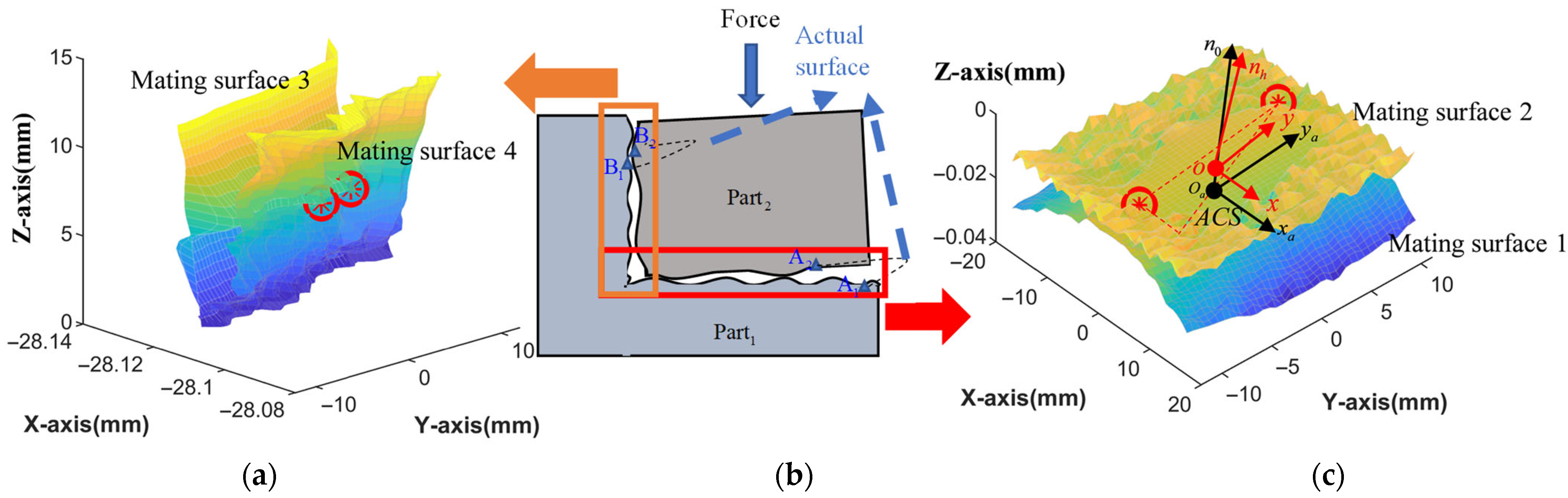 Machines 13 01009 g006 Machines 13 01009 g006