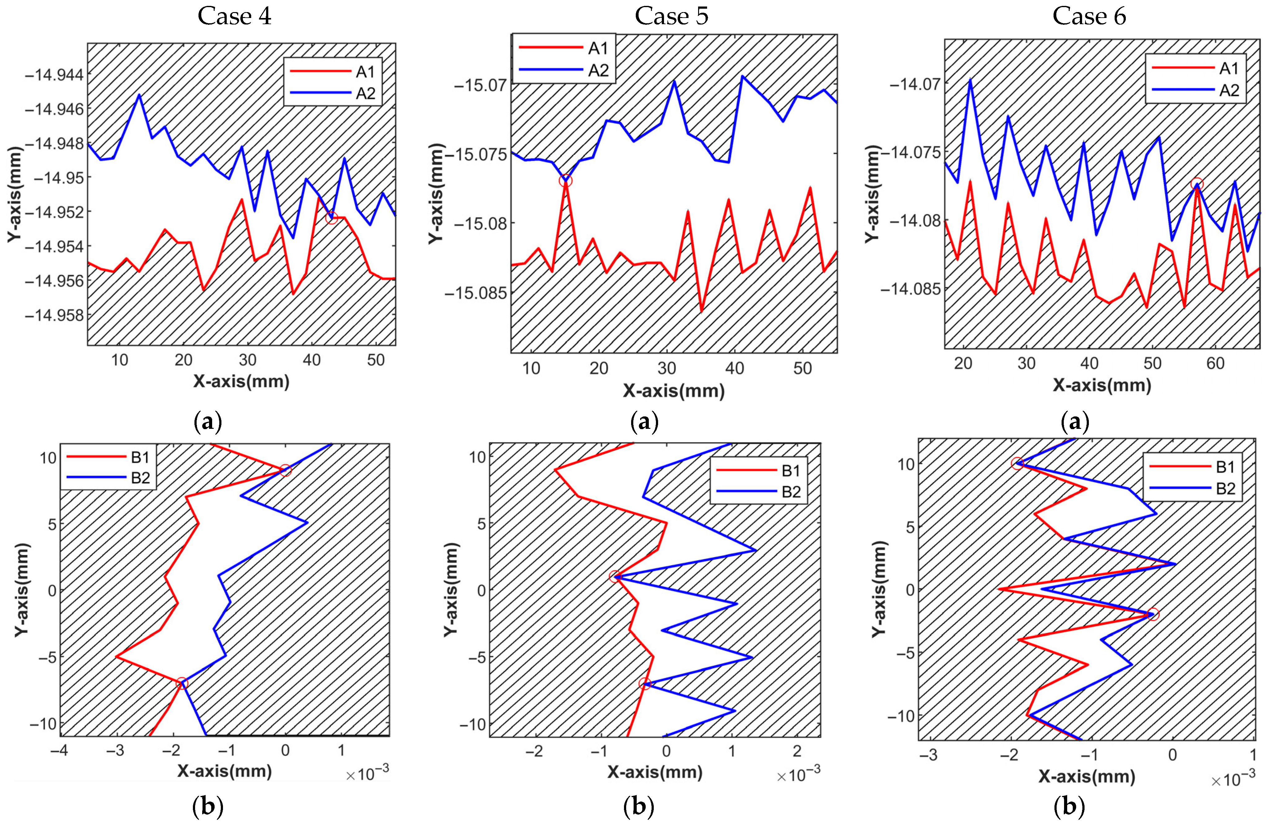 Machines 13 01009 g010 Machines 13 01009 g010