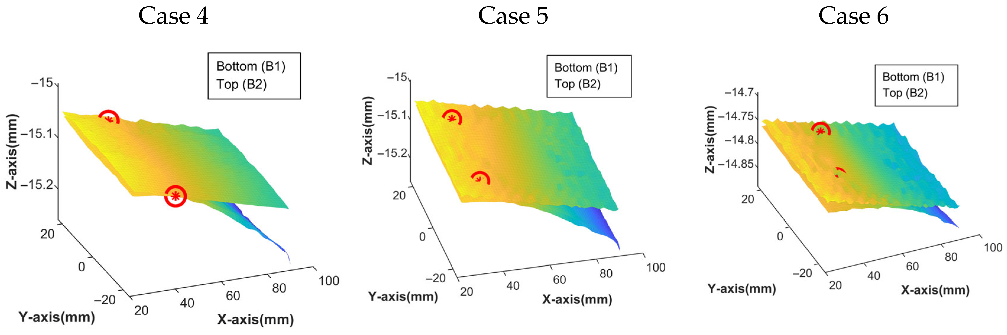 Machines 13 01009 g016a Machines 13 01009 g016a