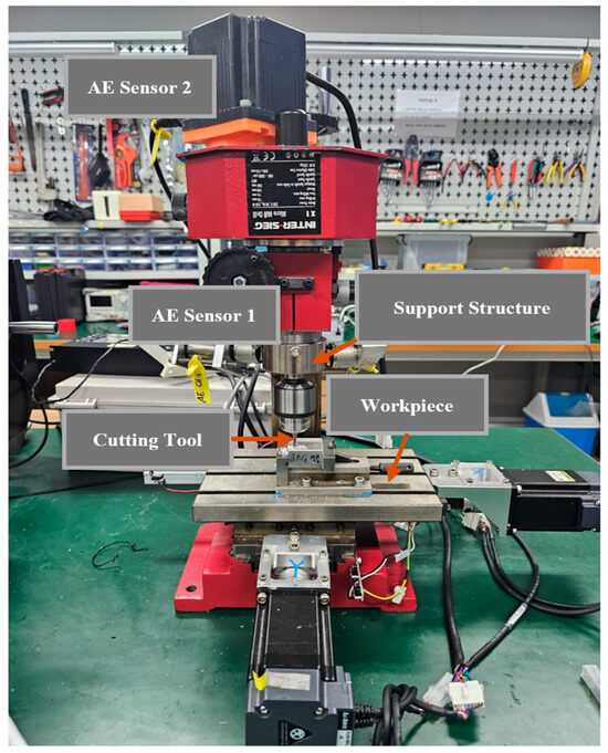 An Optimized Few-Shot Learning Framework for Fault Diagnosis in Milling ...