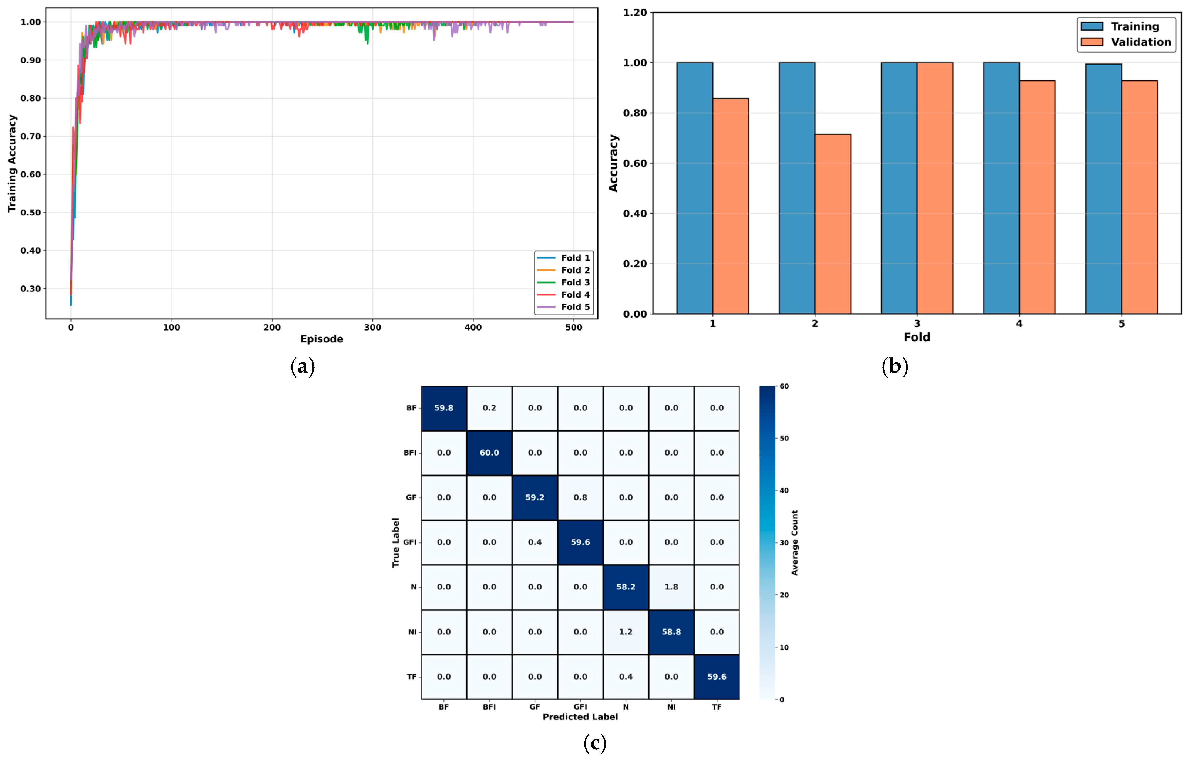 Machines 13 01010 g015
