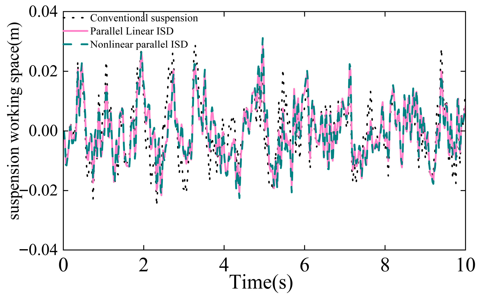 Machines 13 01011 g004