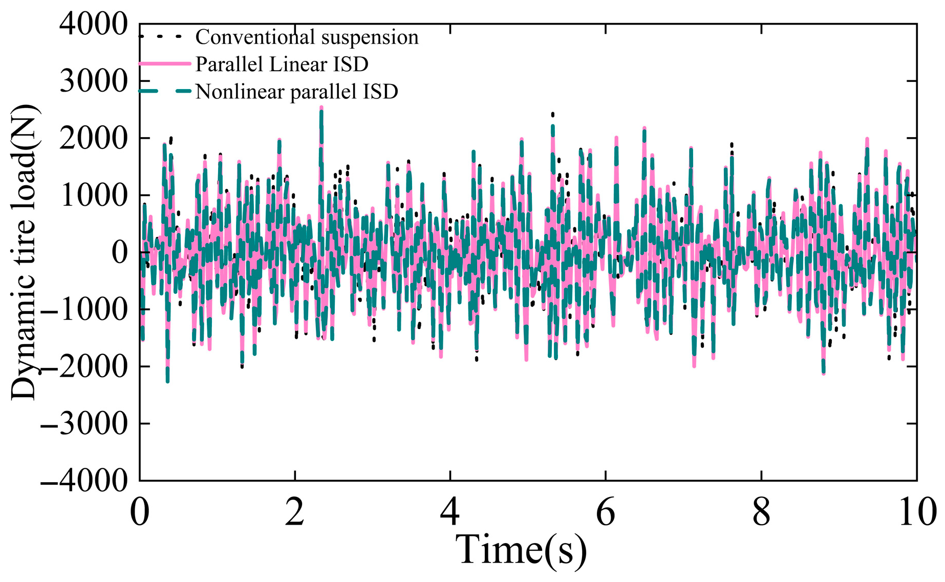 Machines 13 01011 g005