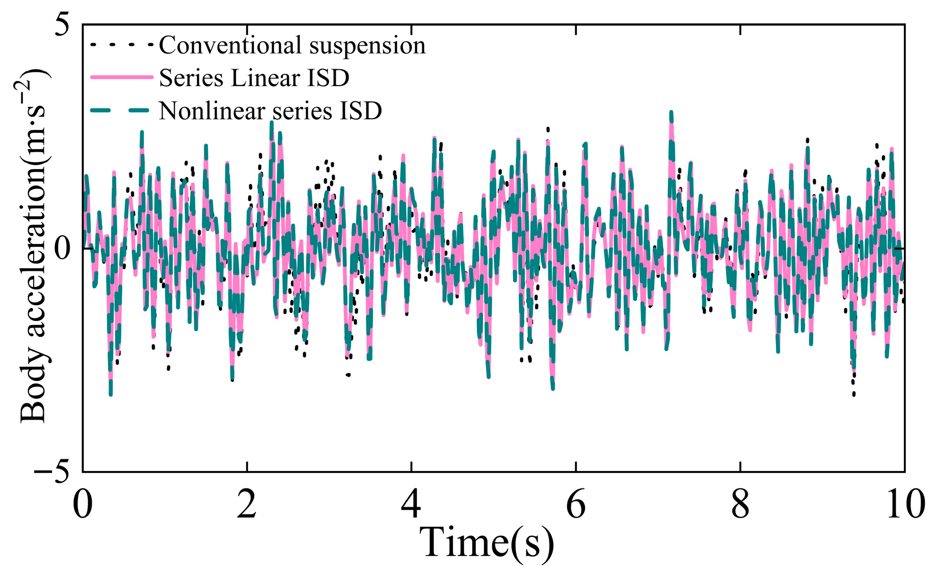 Machines 13 01011 g006