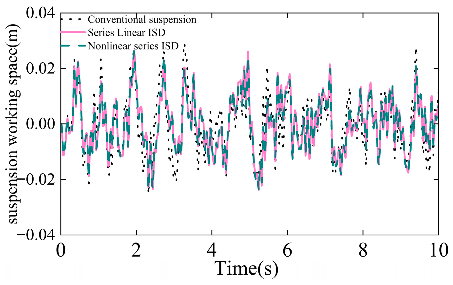 Machines 13 01011 g007
