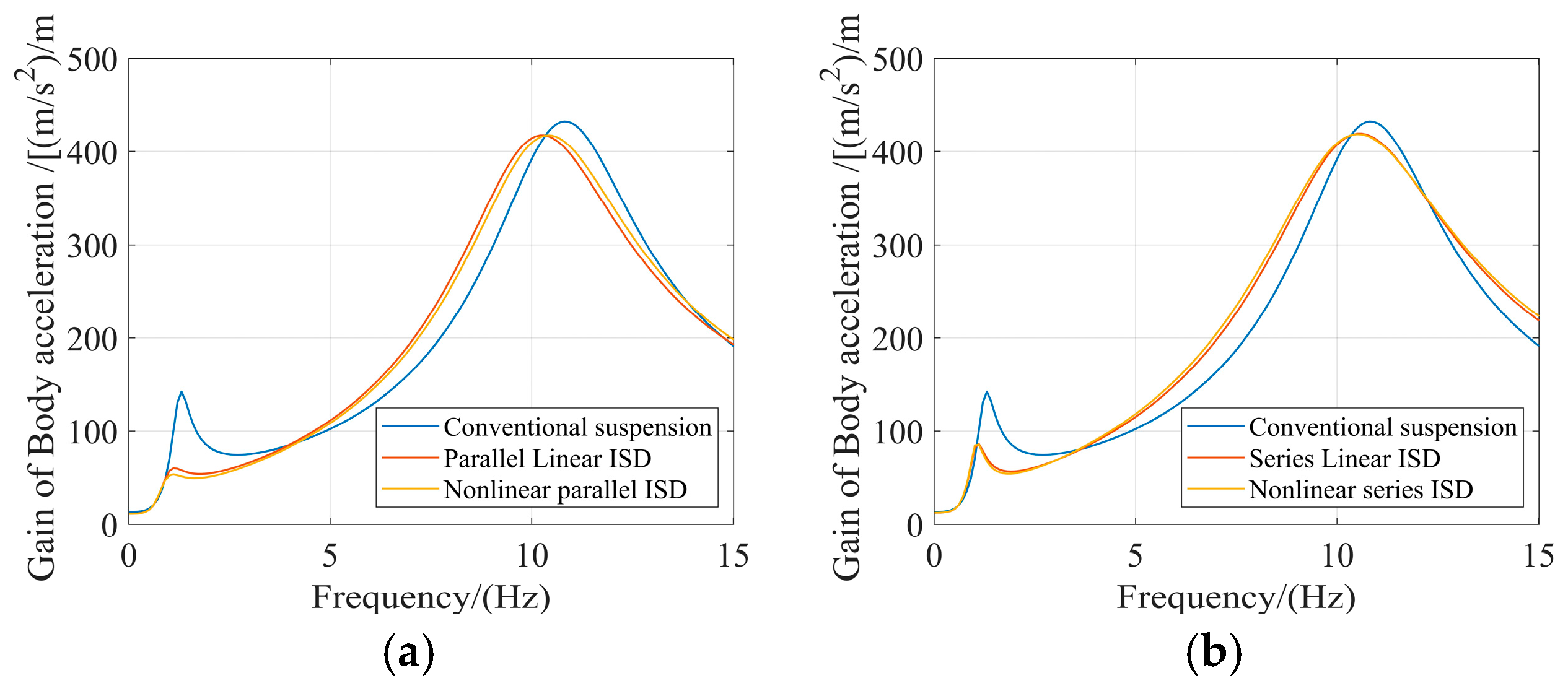 Machines 13 01011 g009
