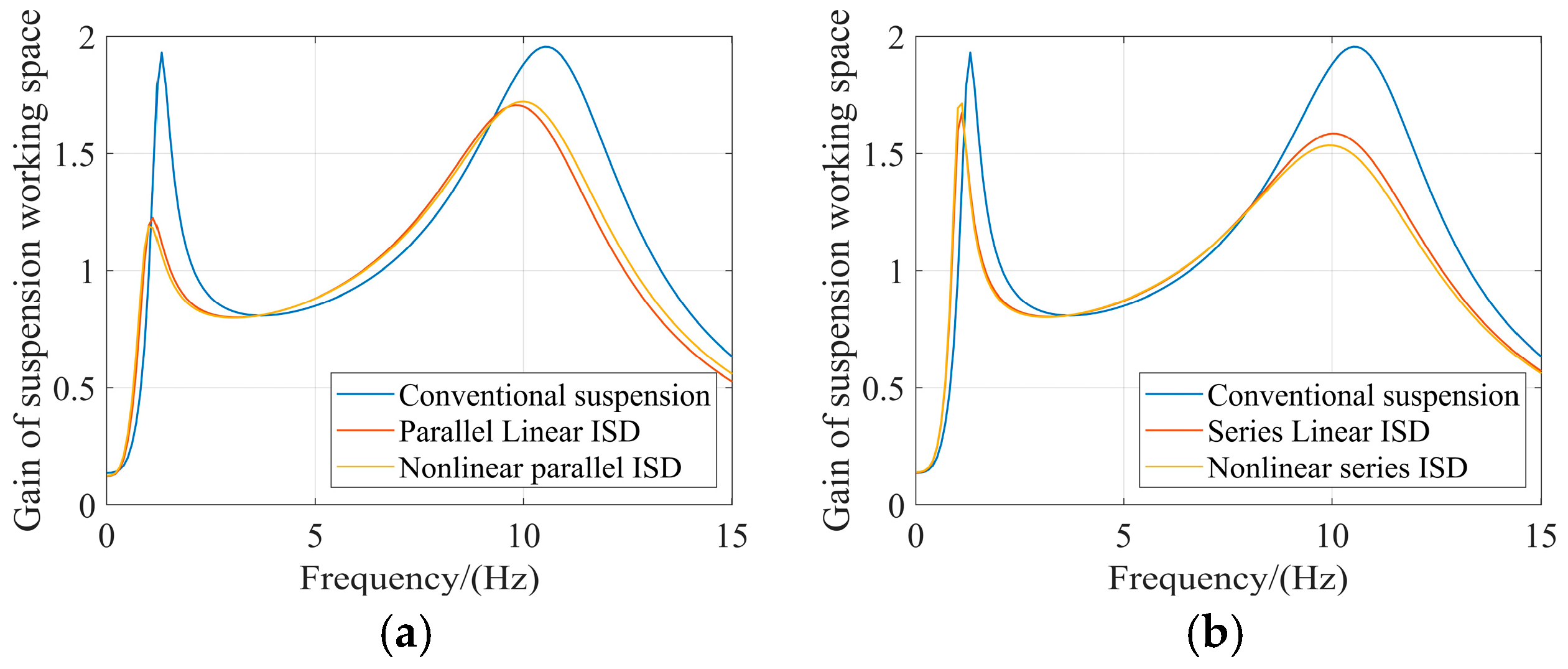 Machines 13 01011 g010