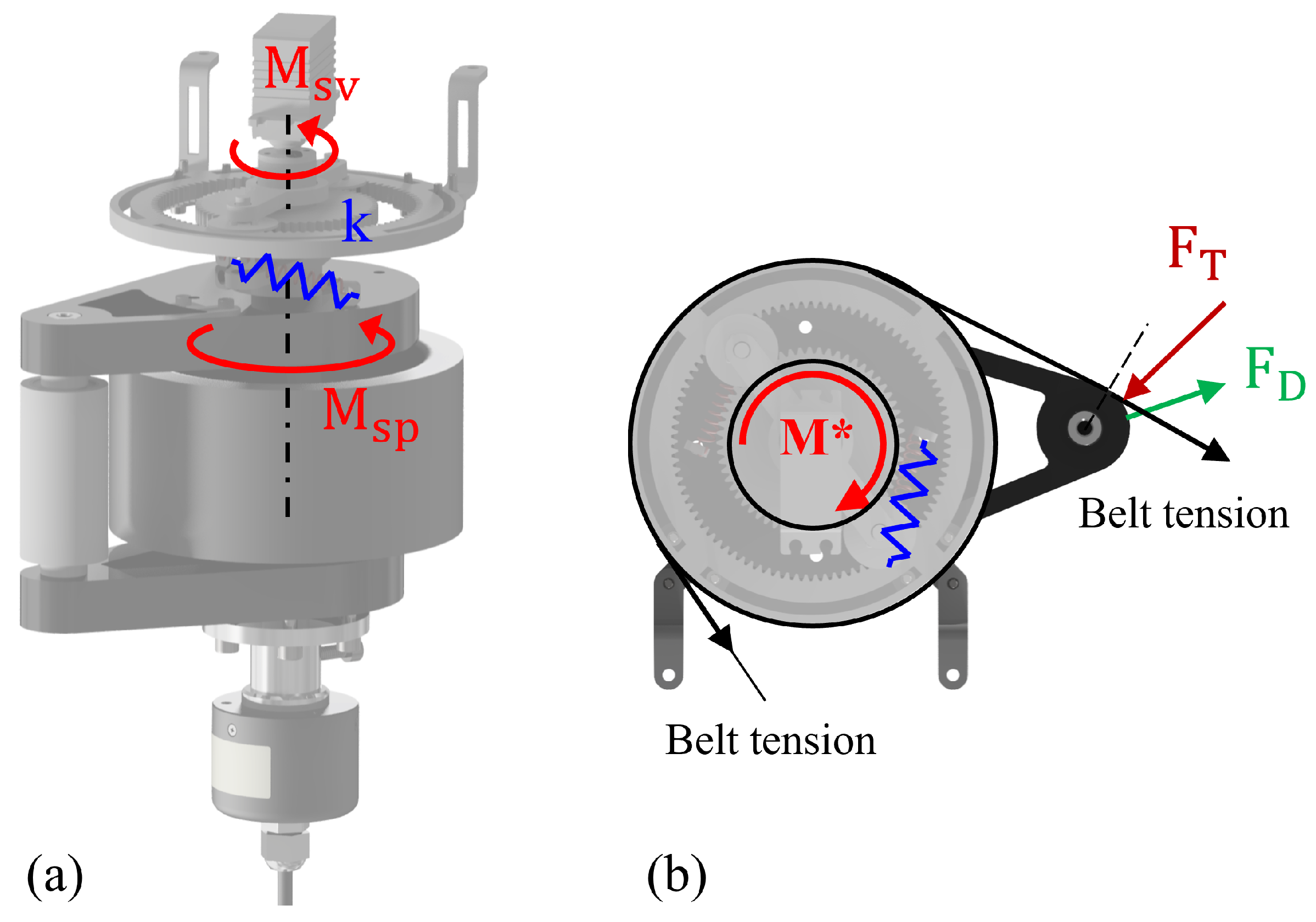 Machines 13 01012 g006
