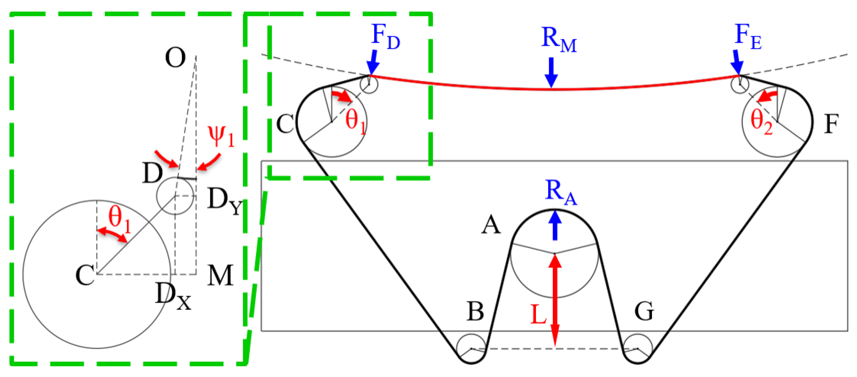 Machines 13 01012 g007