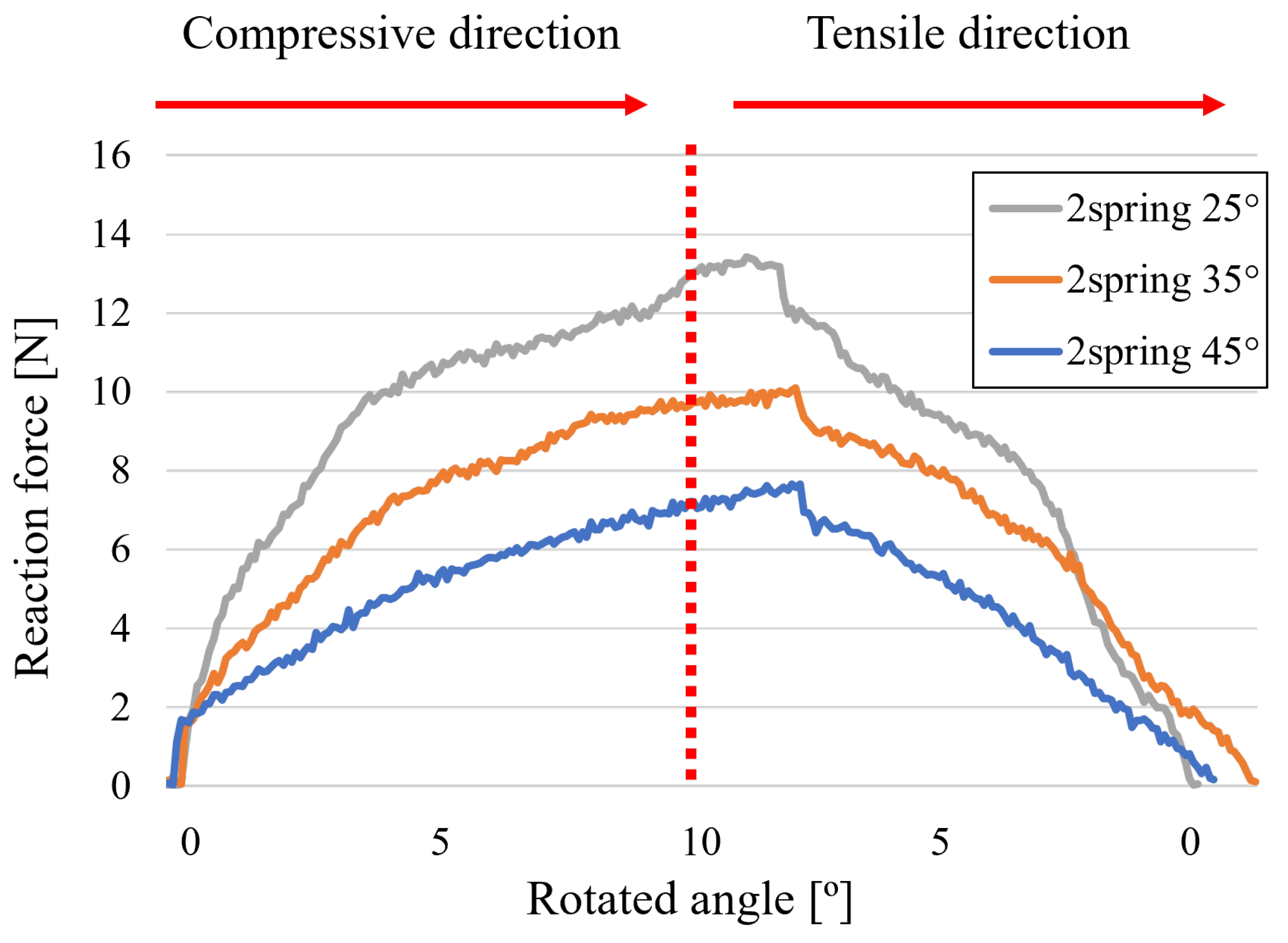 Machines 13 01012 g008