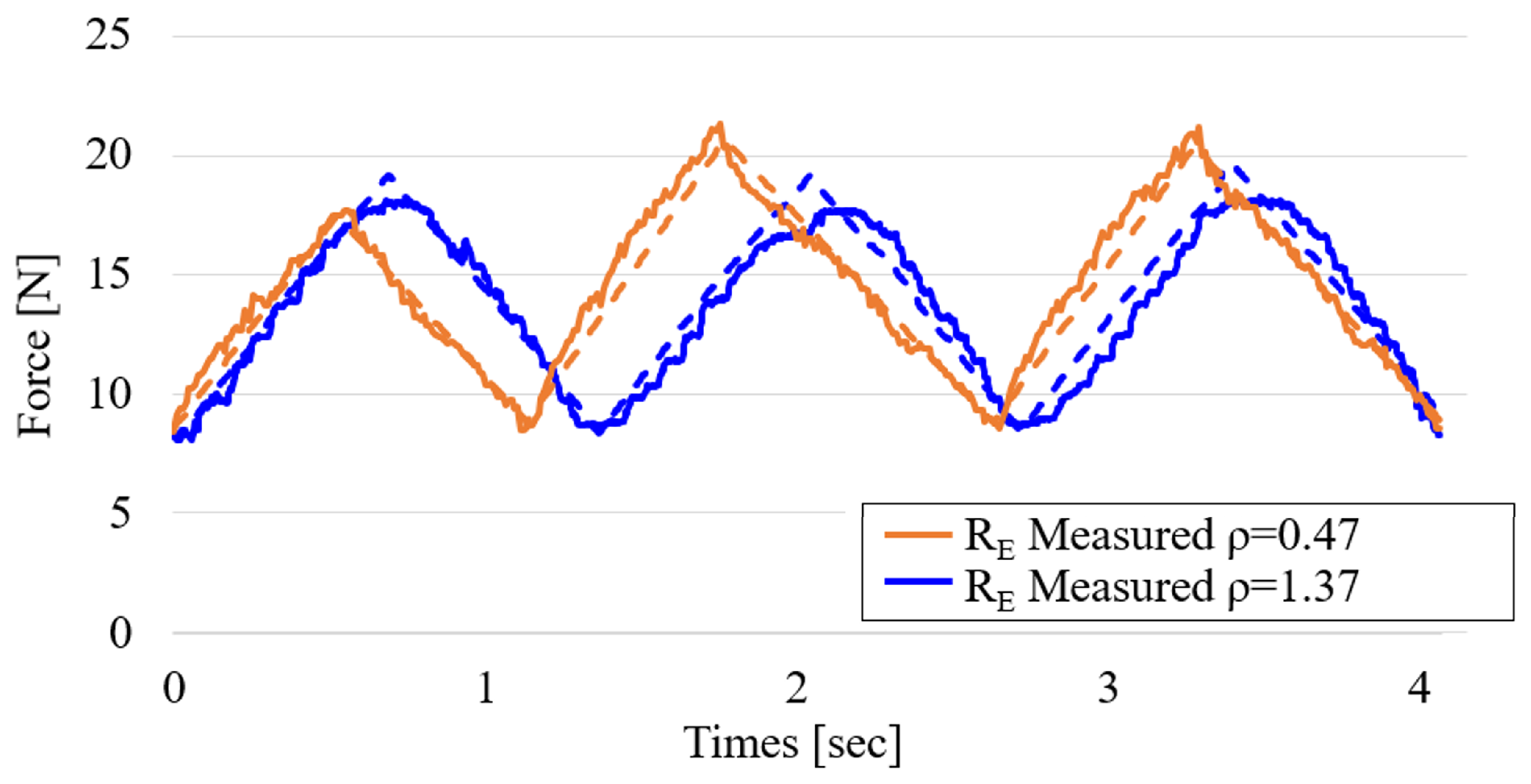 Machines 13 01012 g009