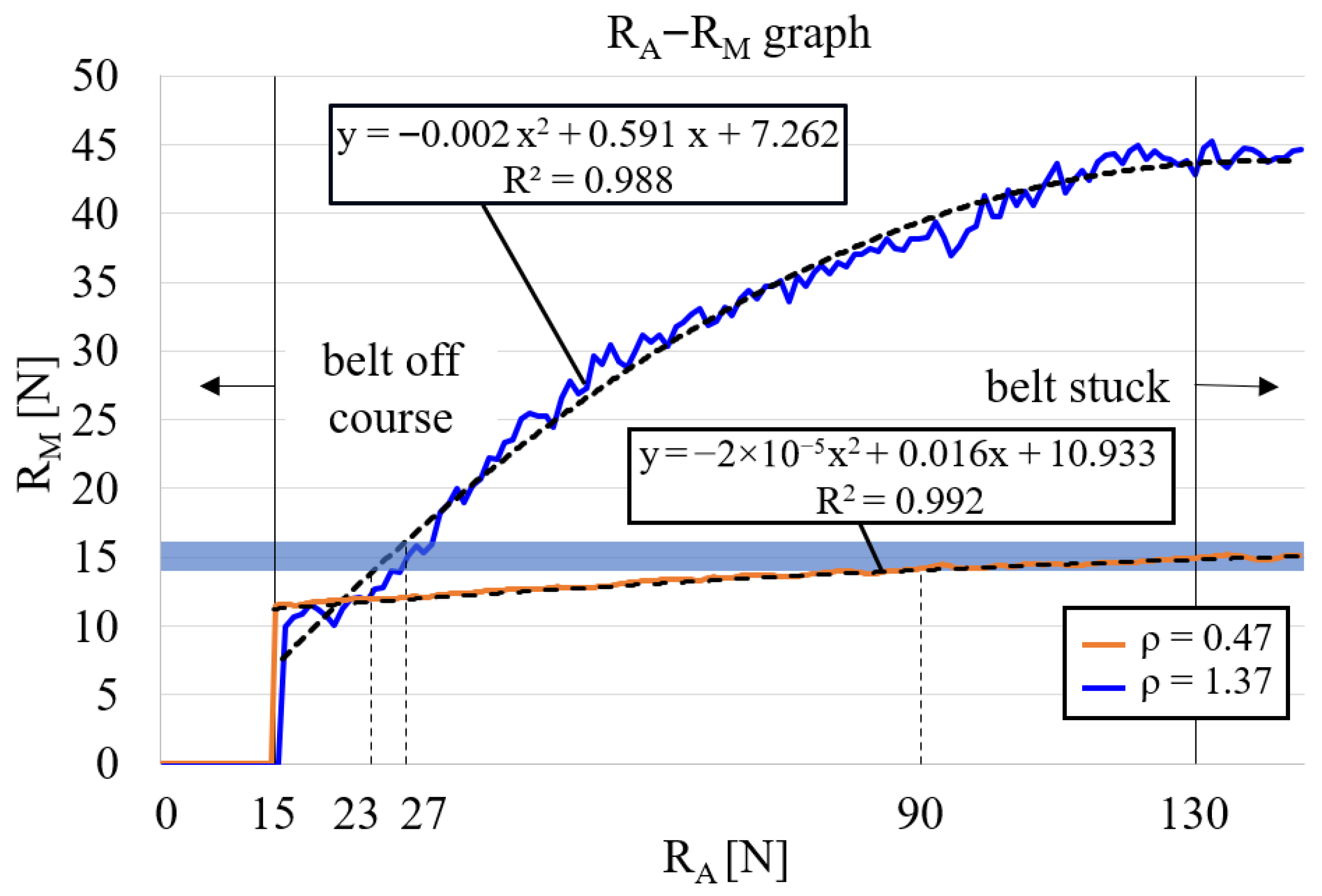 Machines 13 01012 g010