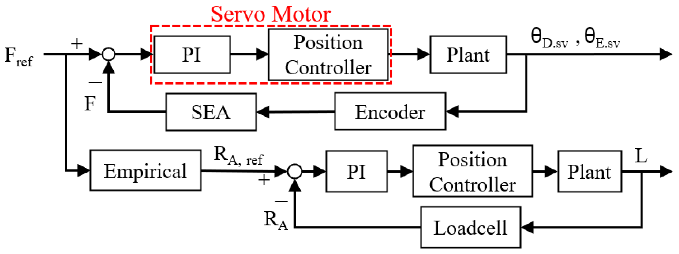 Machines 13 01012 g011