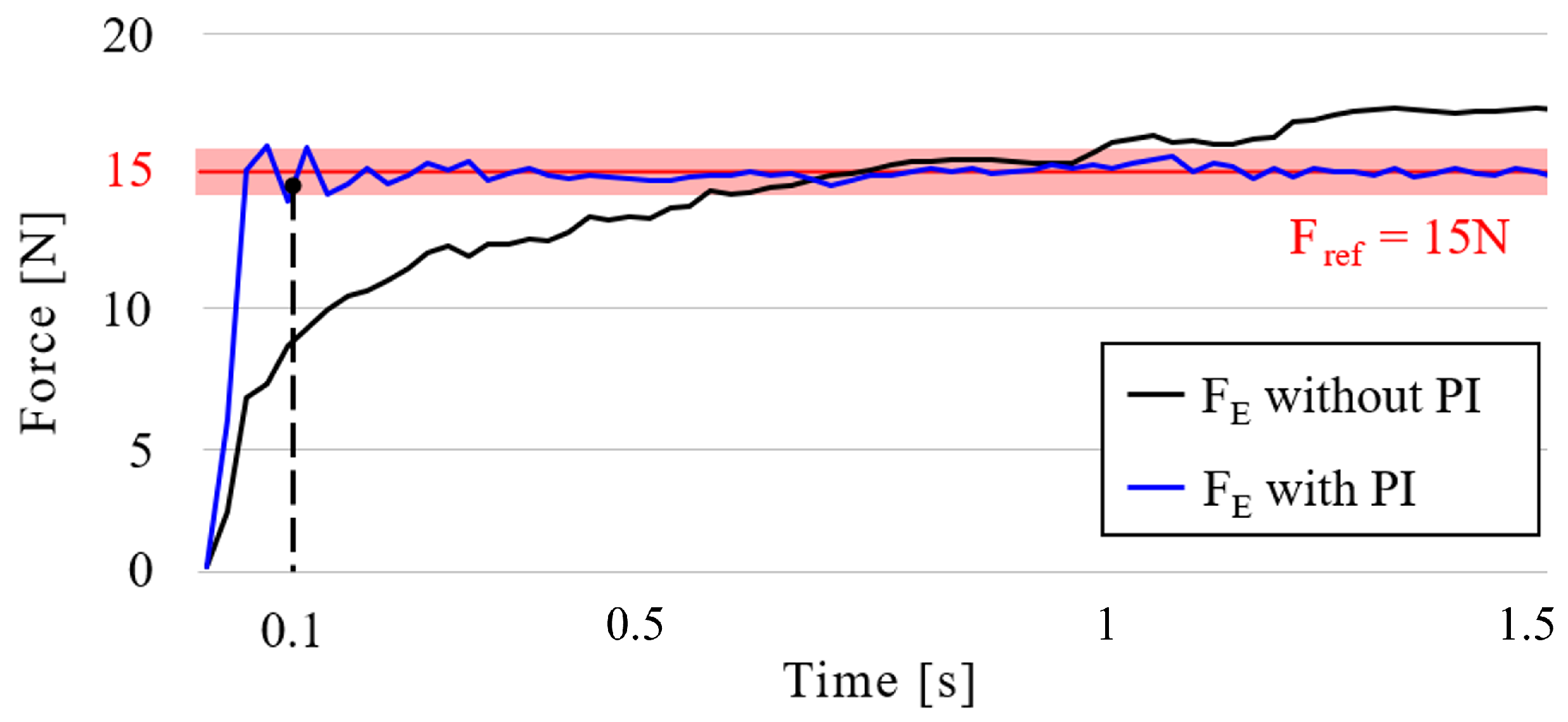Machines 13 01012 g013