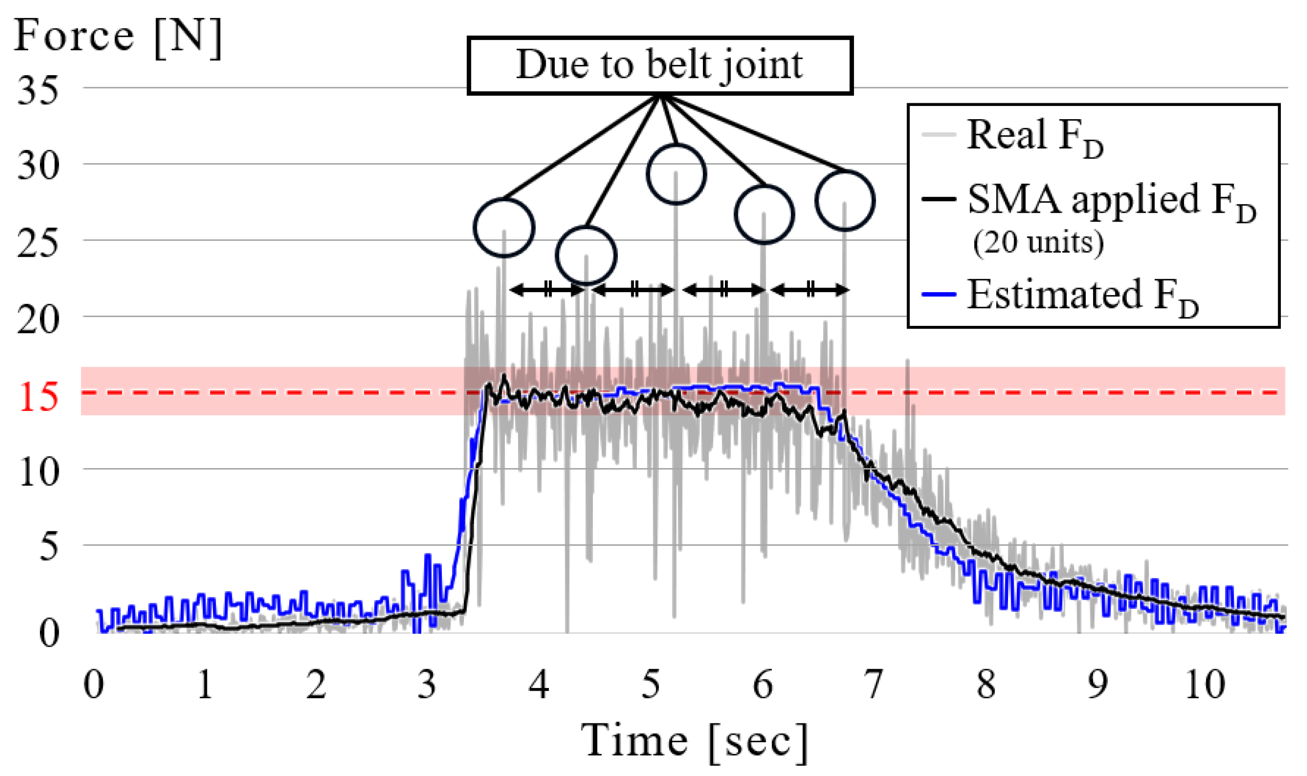 Machines 13 01012 g014
