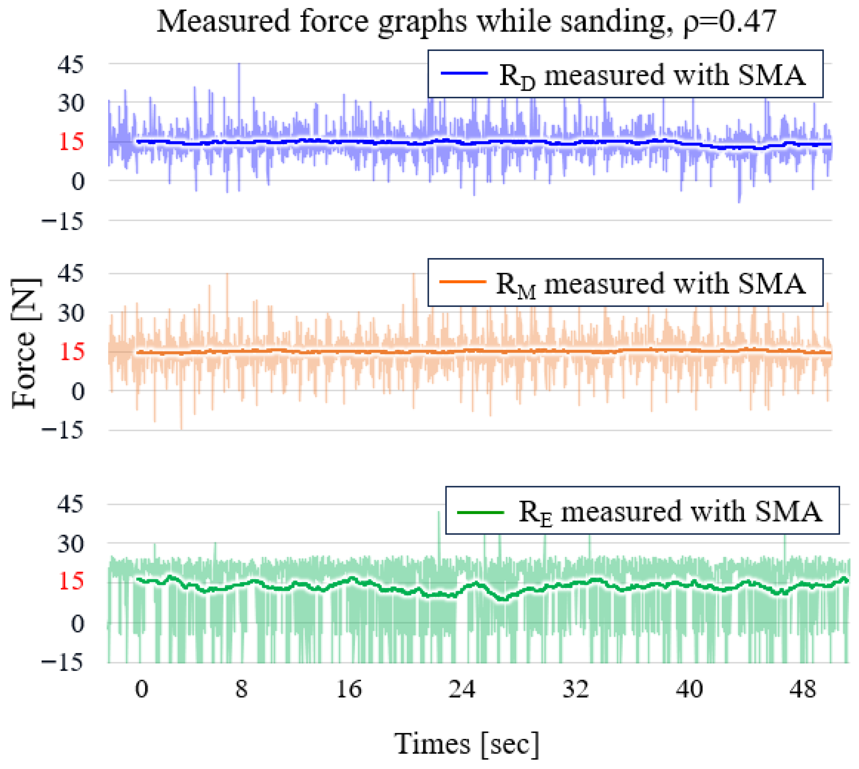 Machines 13 01012 g015