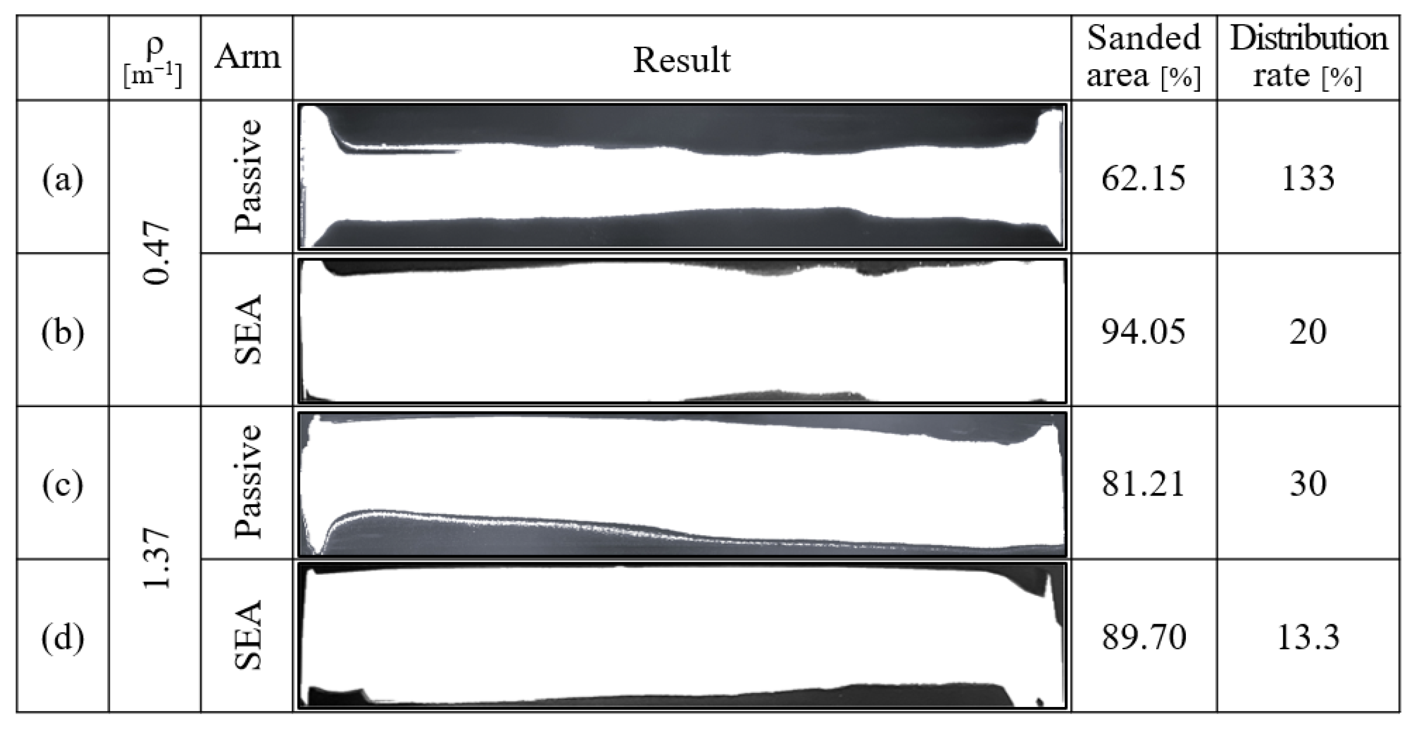 Machines 13 01012 g019