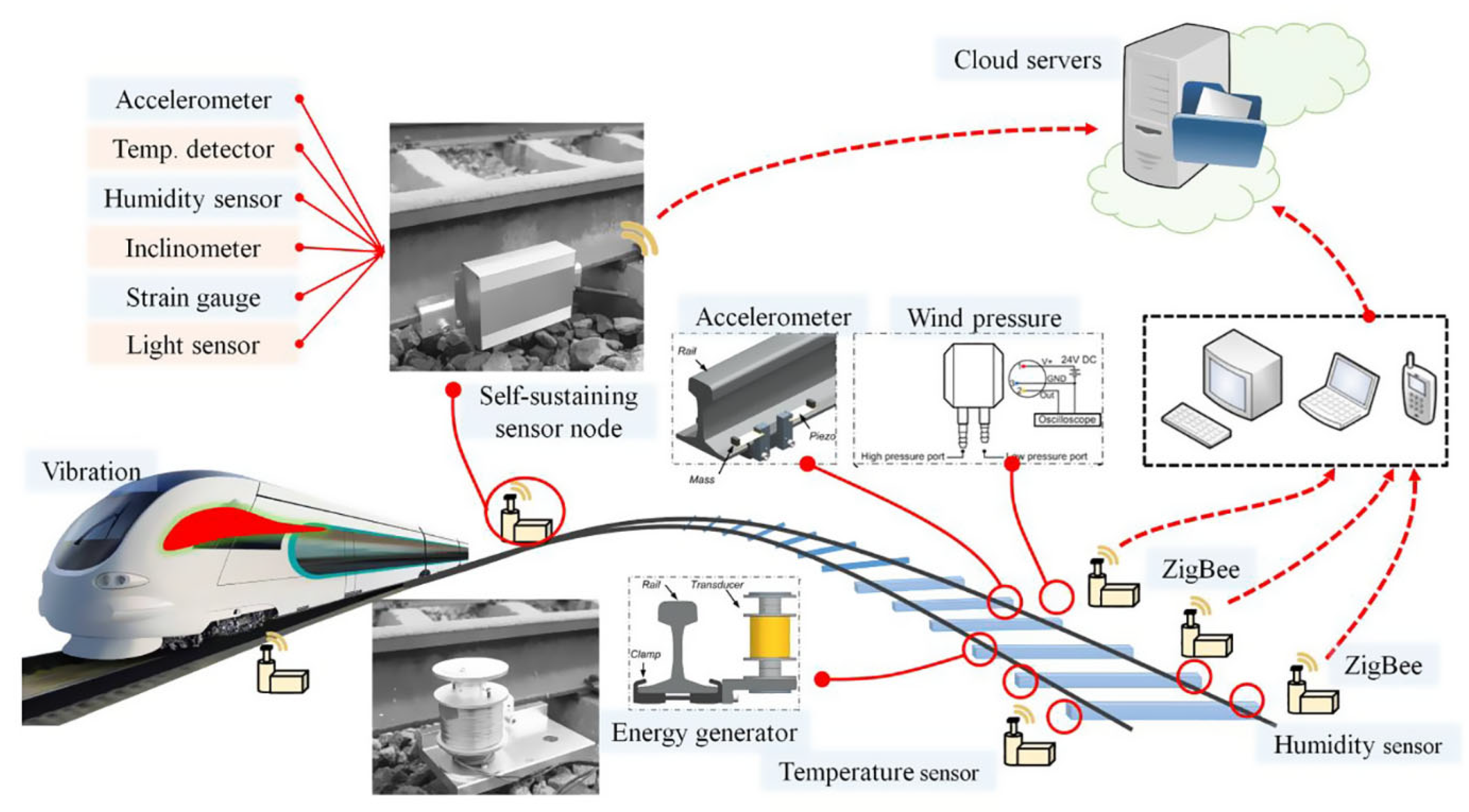 Machines 13 01013 g007 Machines 13 01013 g007